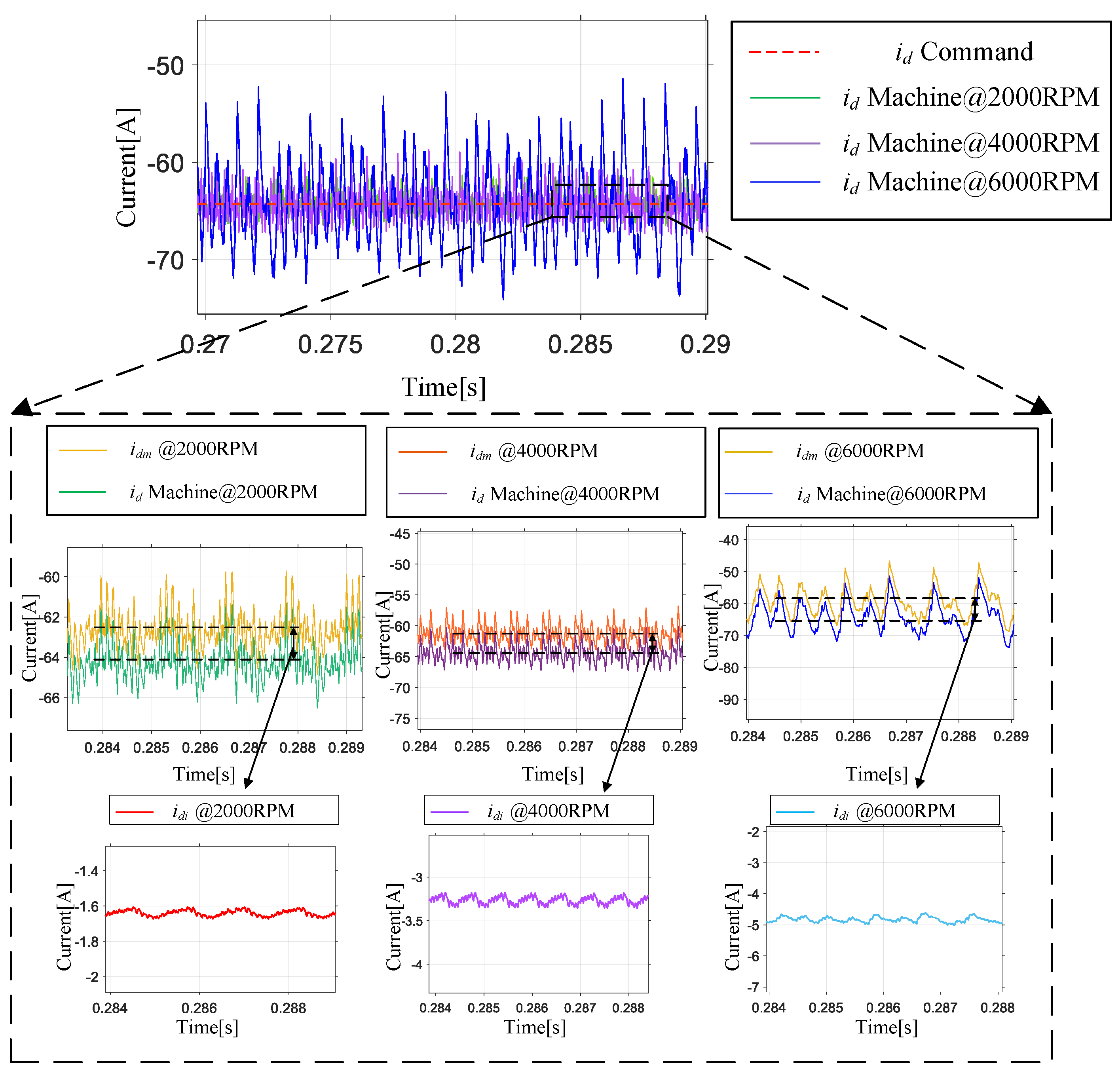 Machines 13 00164 g025