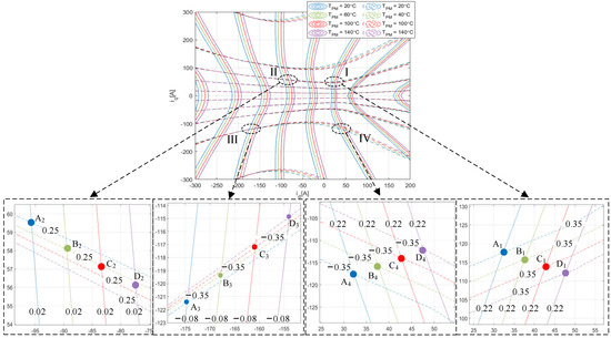 Machines 13 00164 g0a1