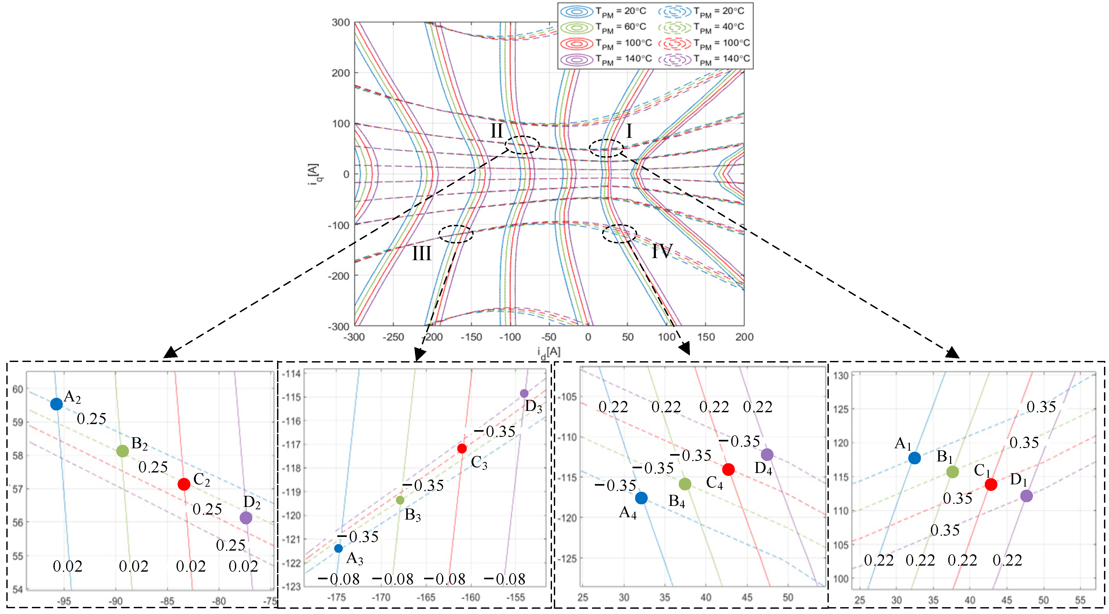 Machines 13 00164 g0a1