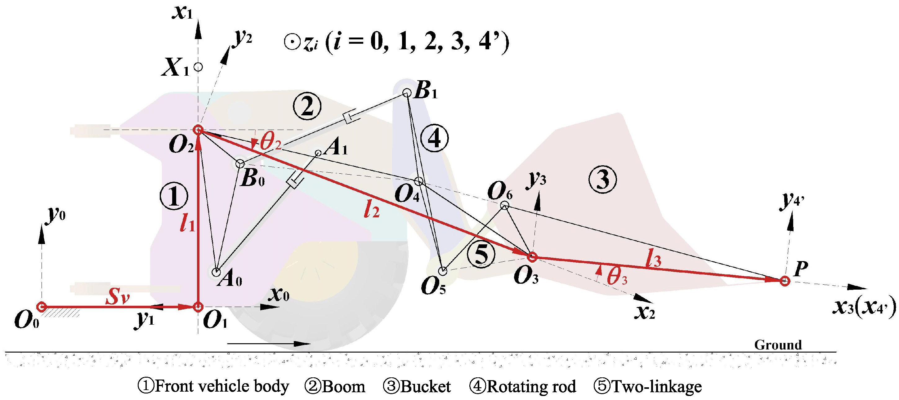 Machines 13 00165 g002