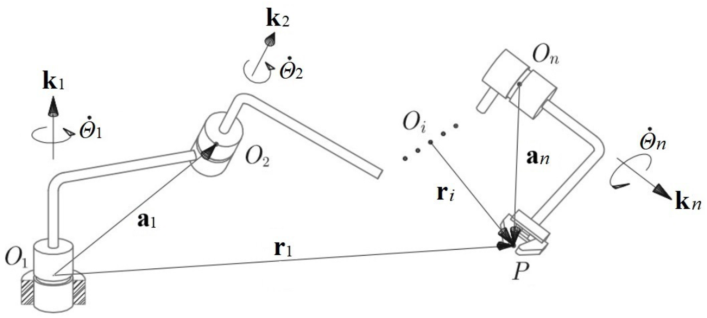 Machines 13 00165 g003