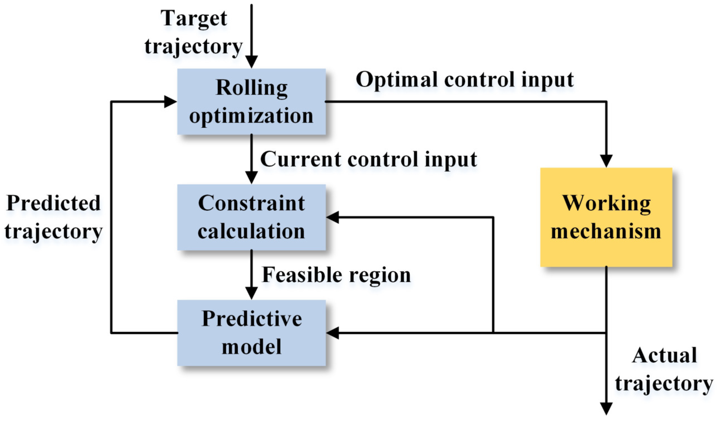 Machines 13 00165 g005