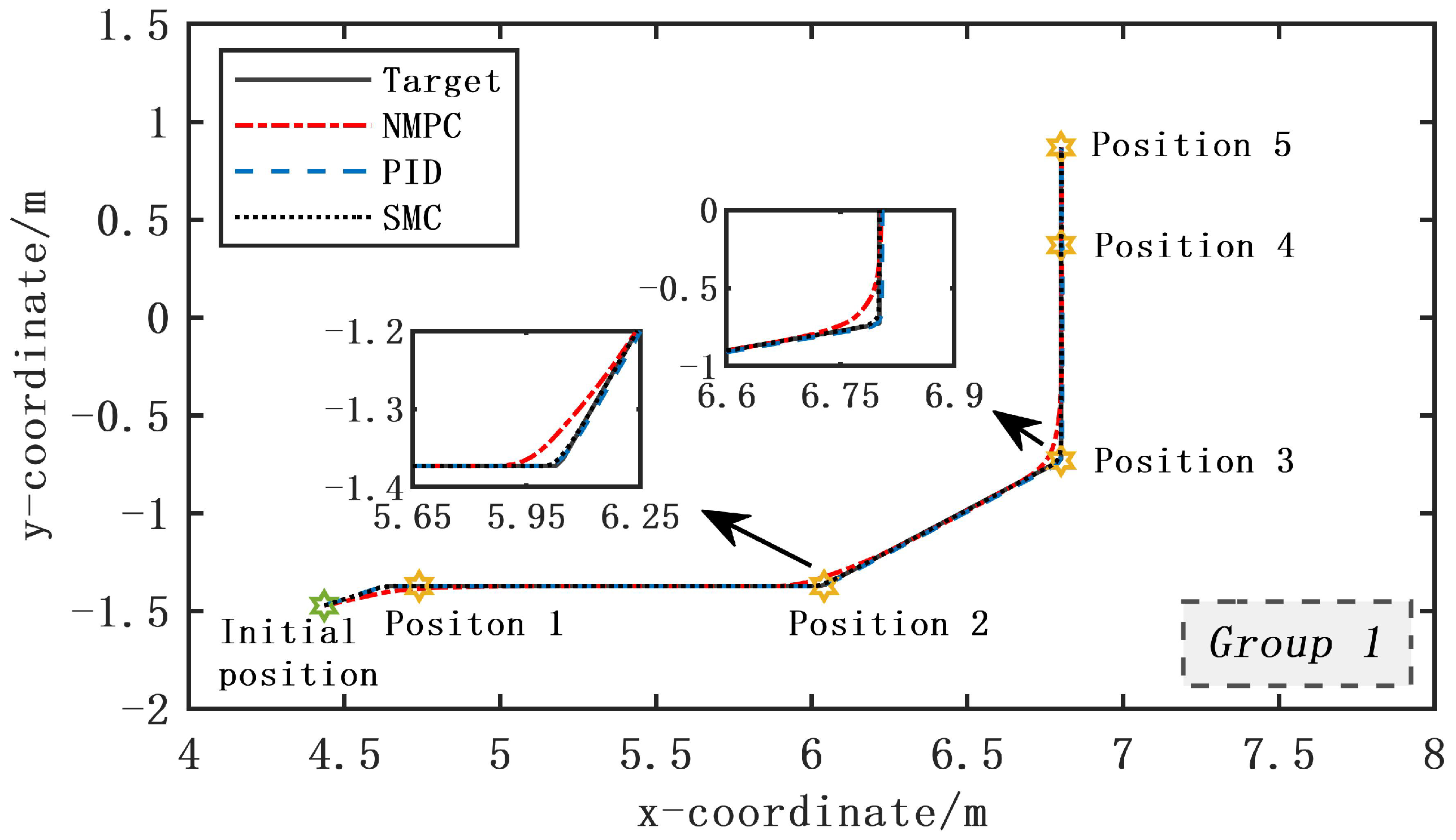 Machines 13 00165 g007