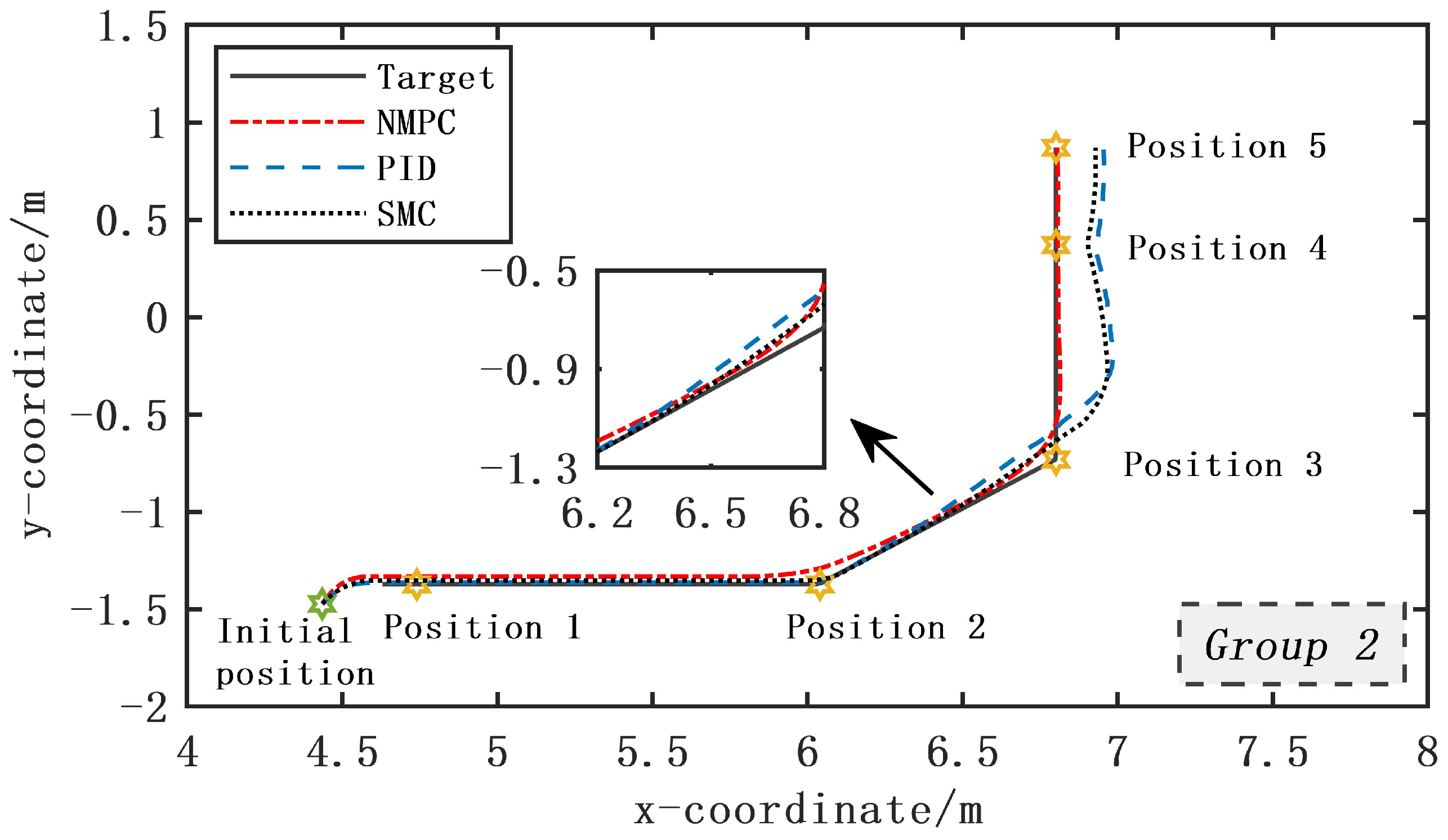 Machines 13 00165 g008