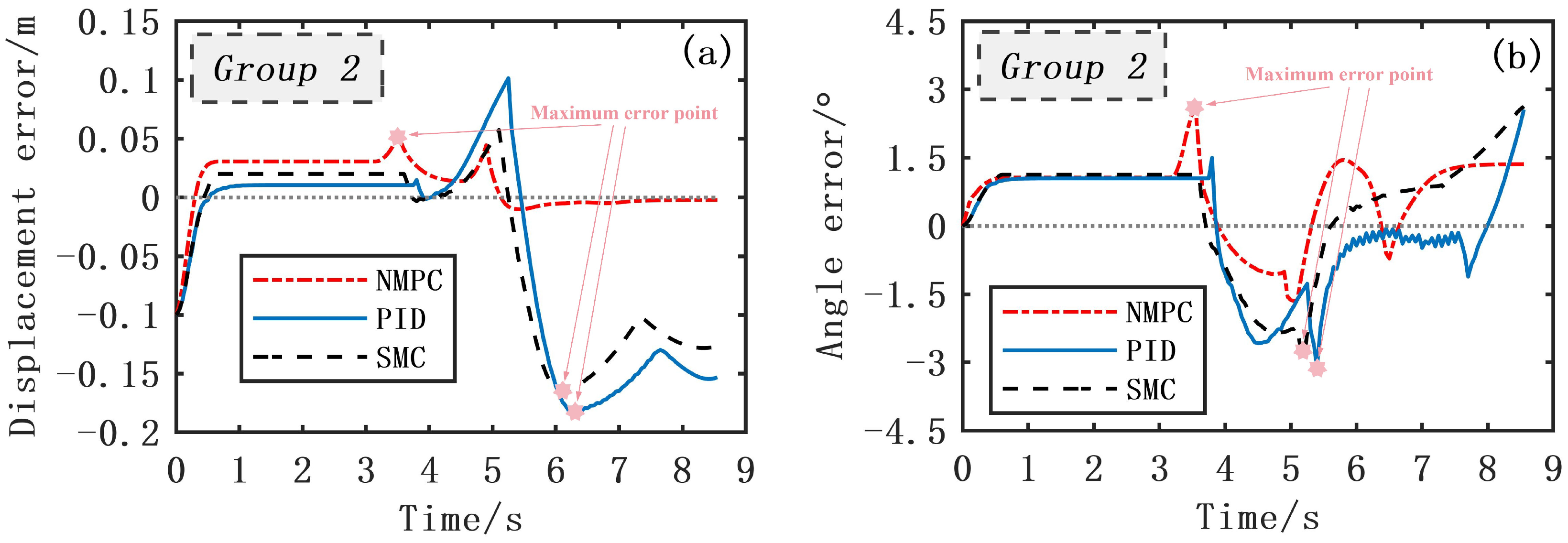 Machines 13 00165 g009