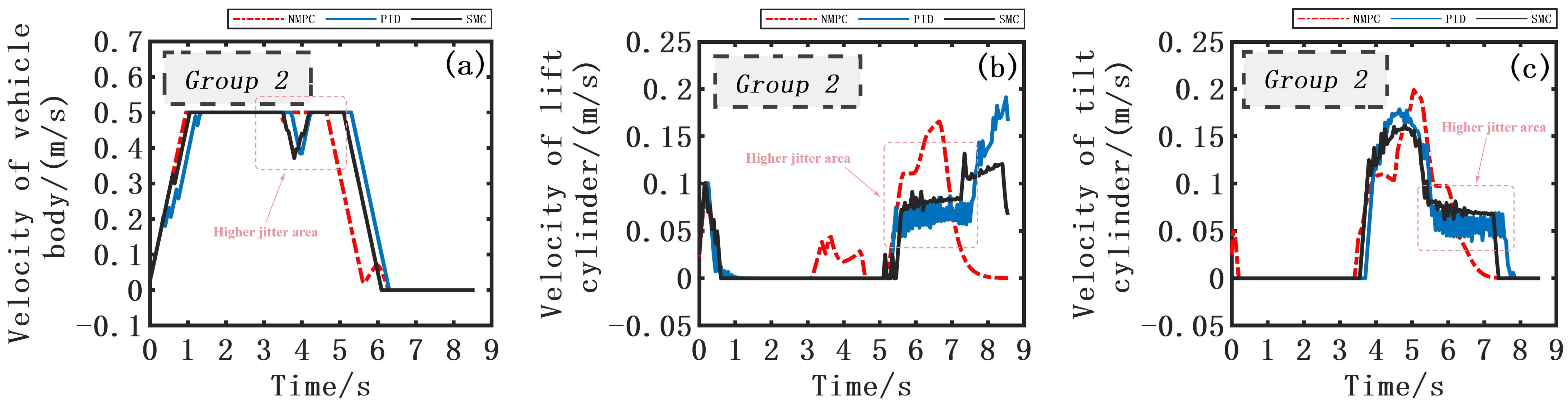 Machines 13 00165 g010