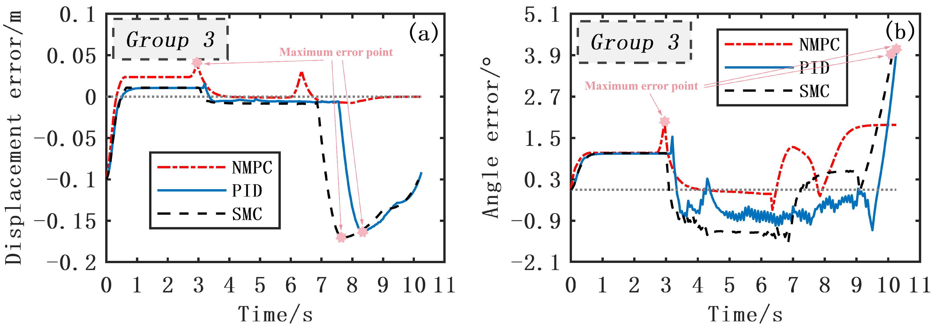 Machines 13 00165 g012