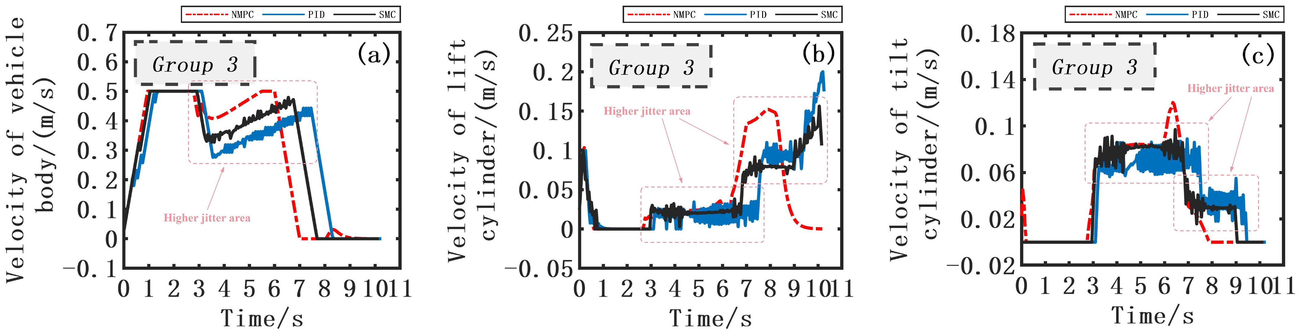 Machines 13 00165 g013