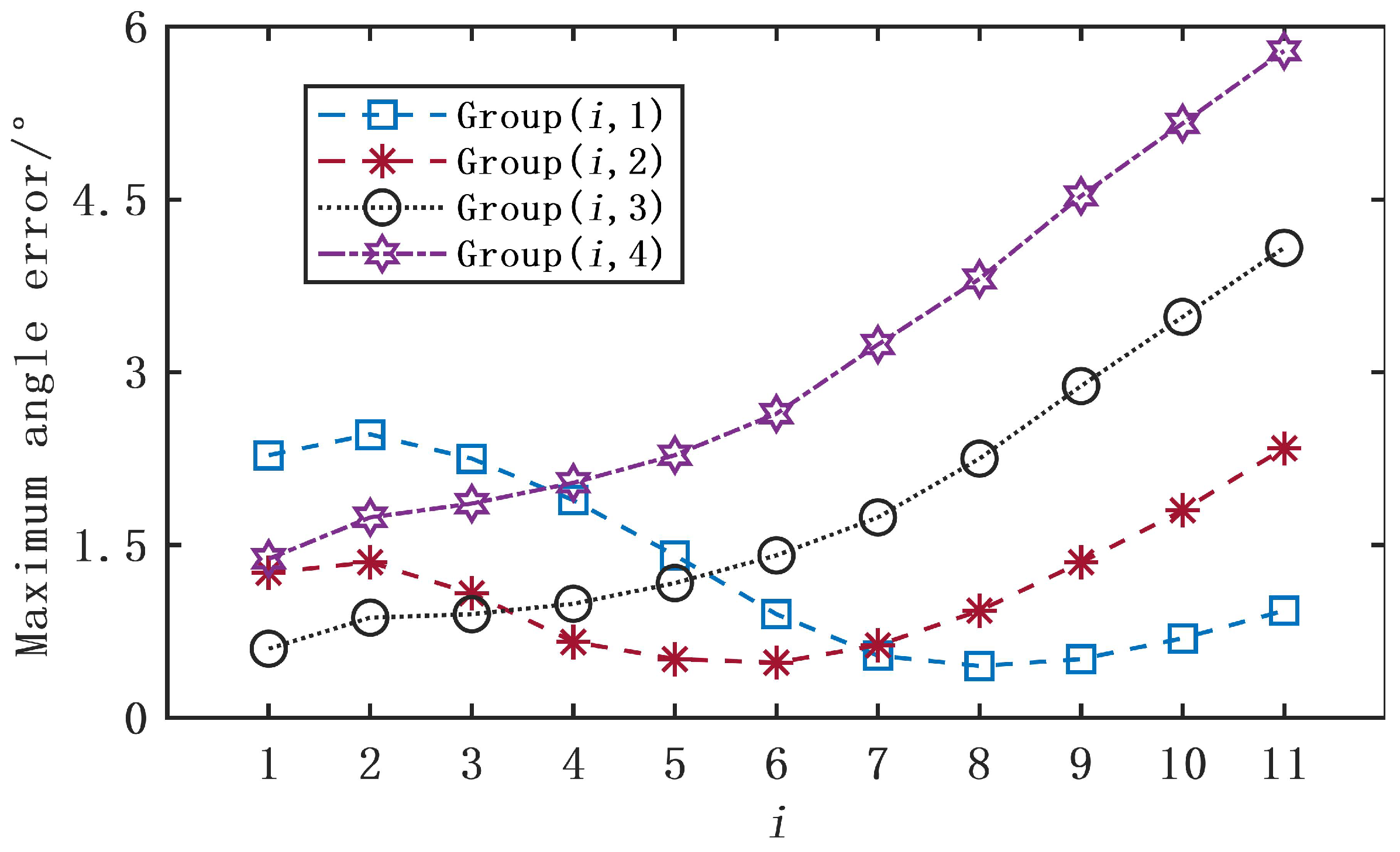 Machines 13 00165 g016