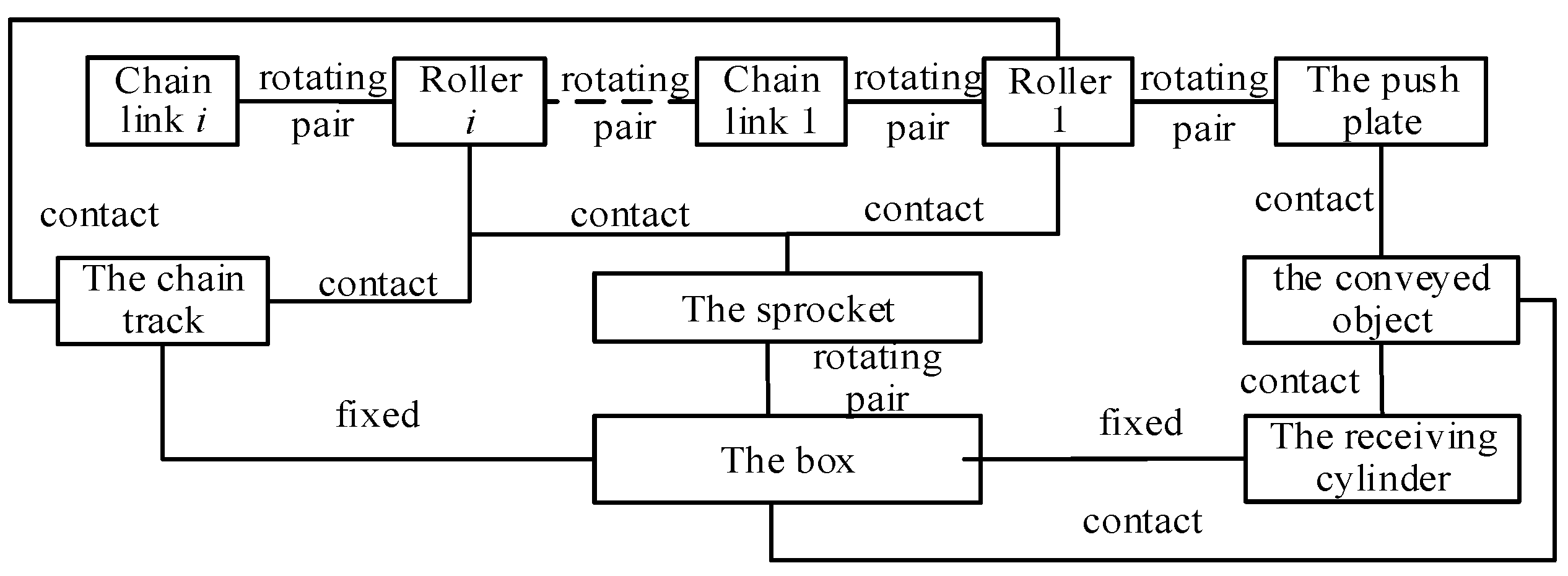 Machines 13 00166 g002