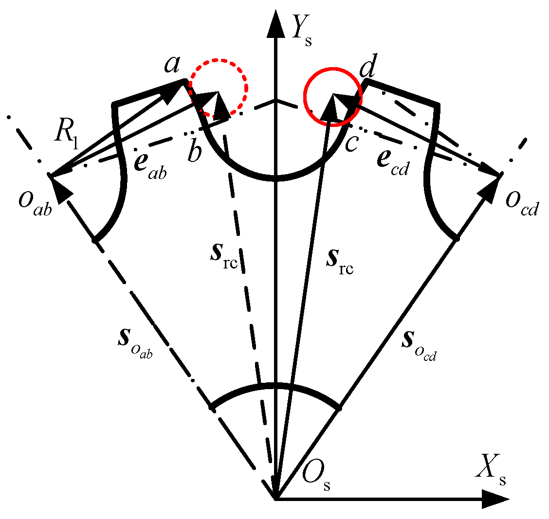 Machines 13 00166 g006