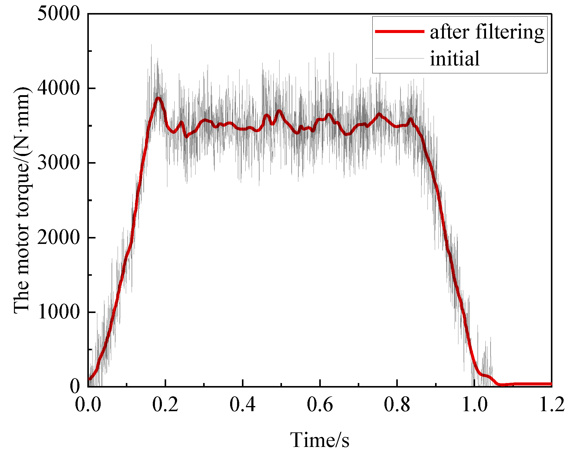 Machines 13 00166 g009