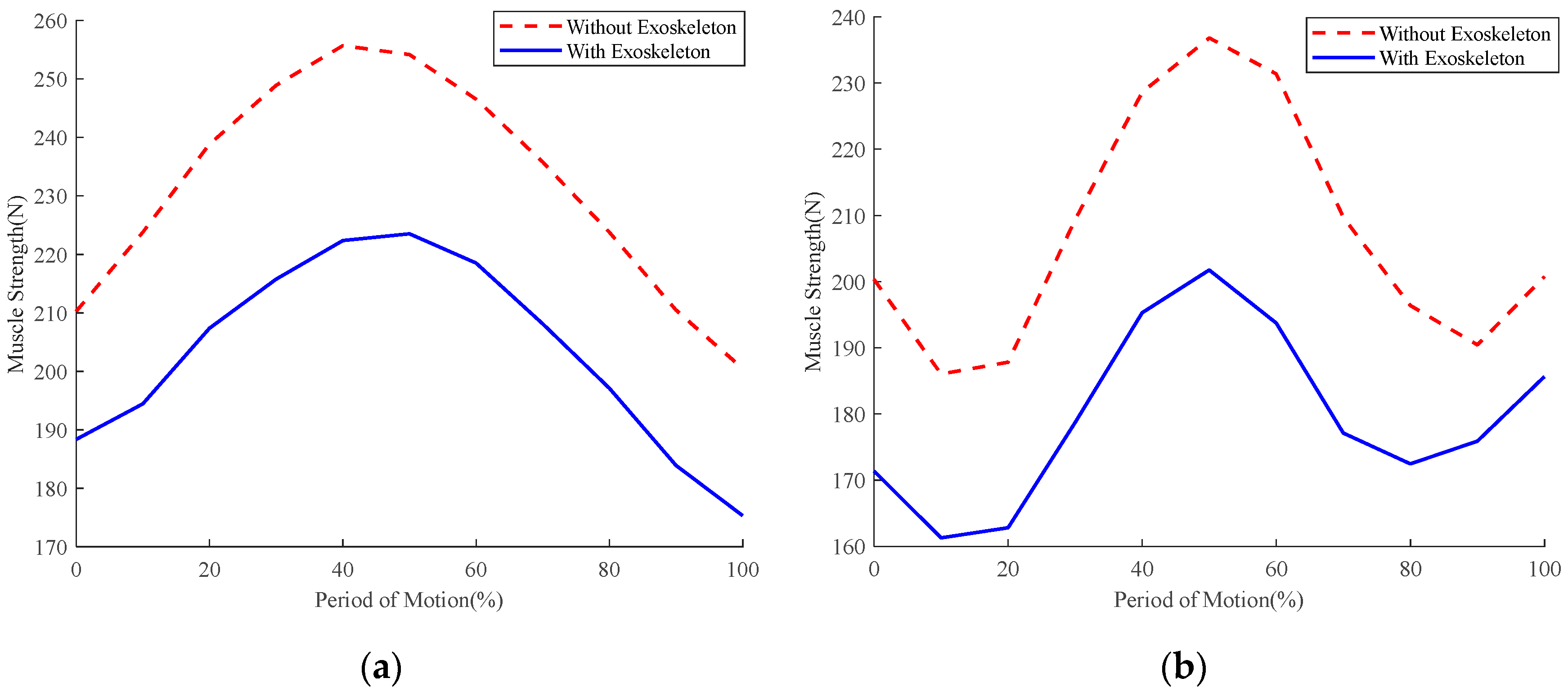 Machines 13 00168 g009