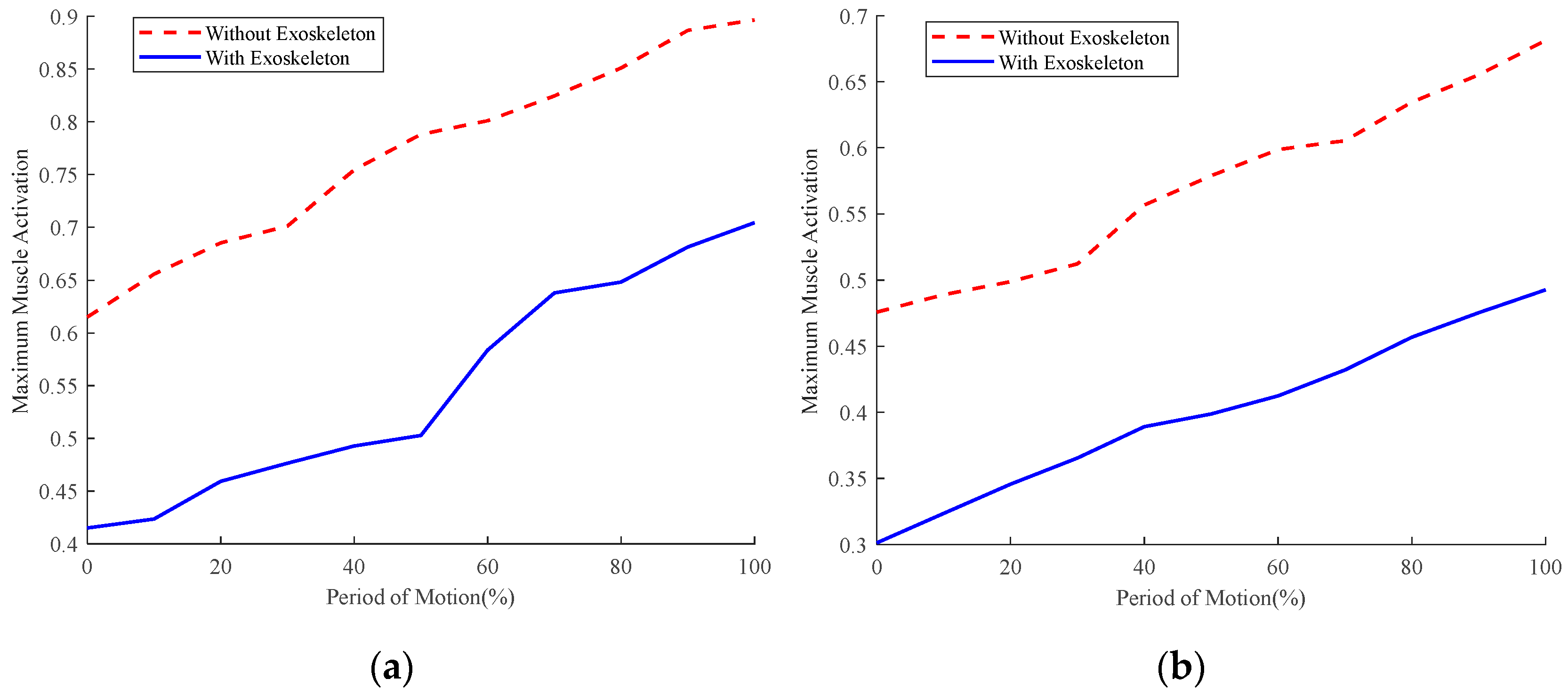 Machines 13 00168 g010