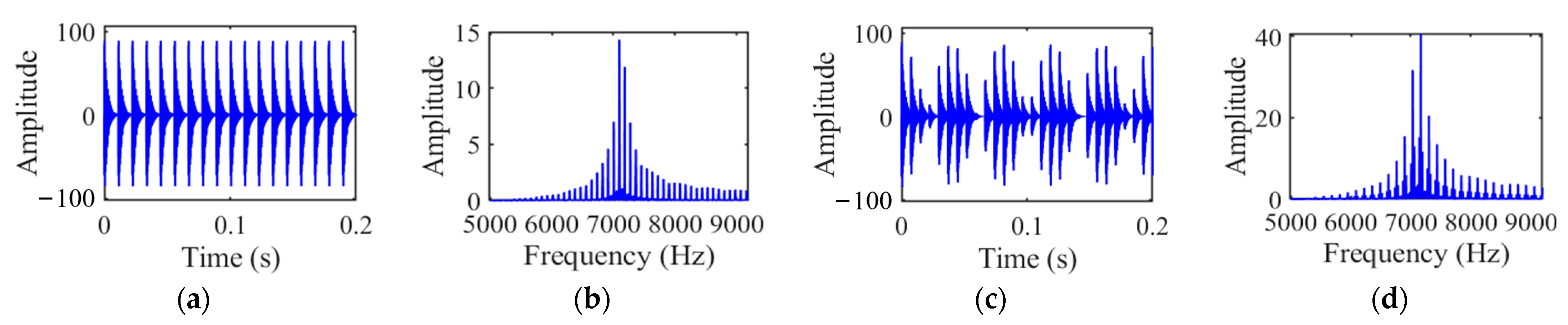 Machines 13 00169 g003