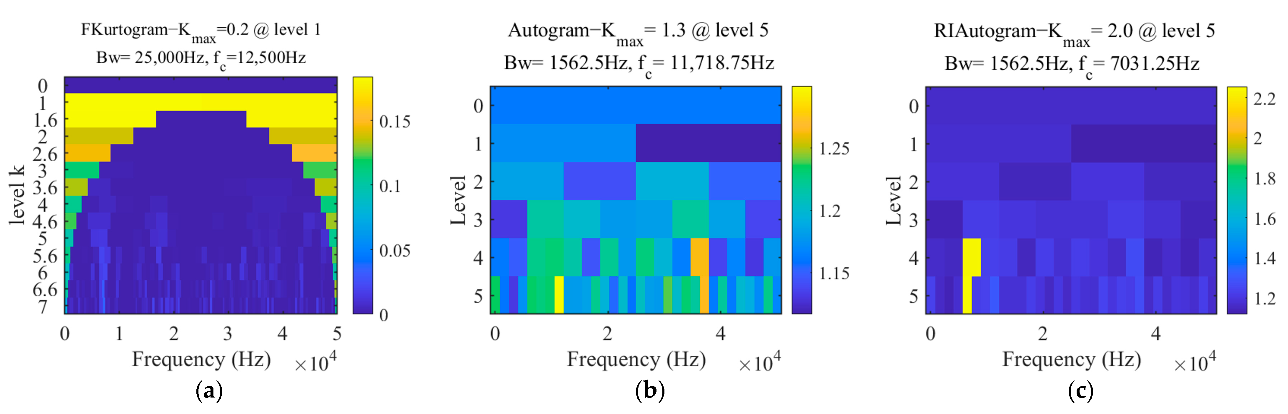 Machines 13 00169 g006a