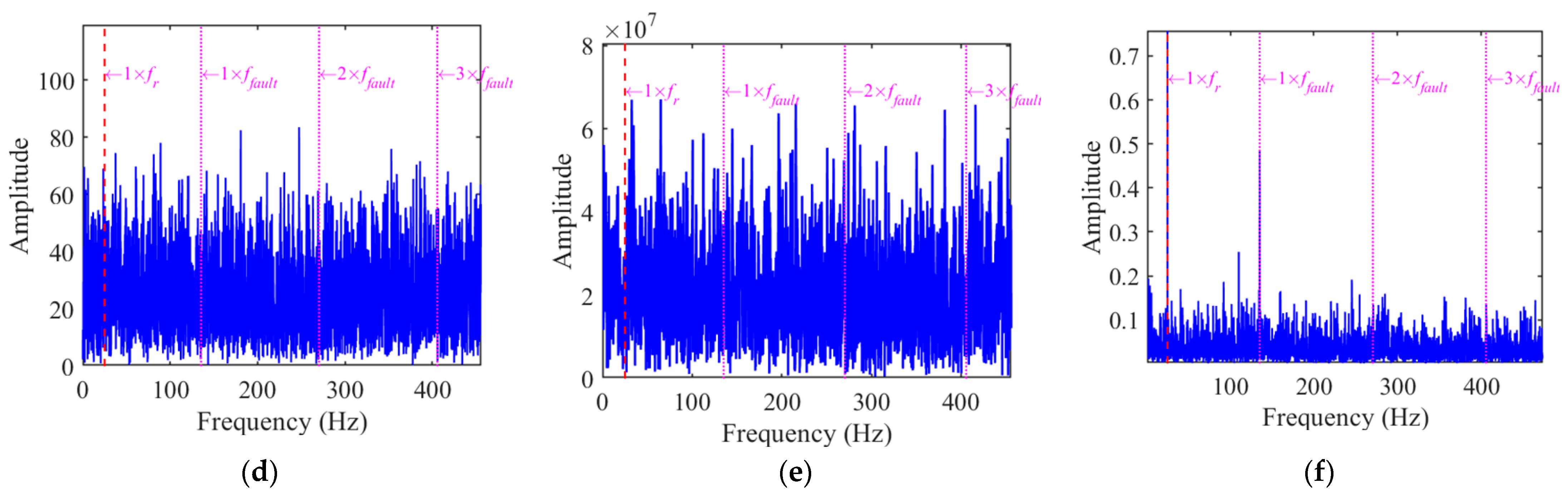 Machines 13 00169 g006b