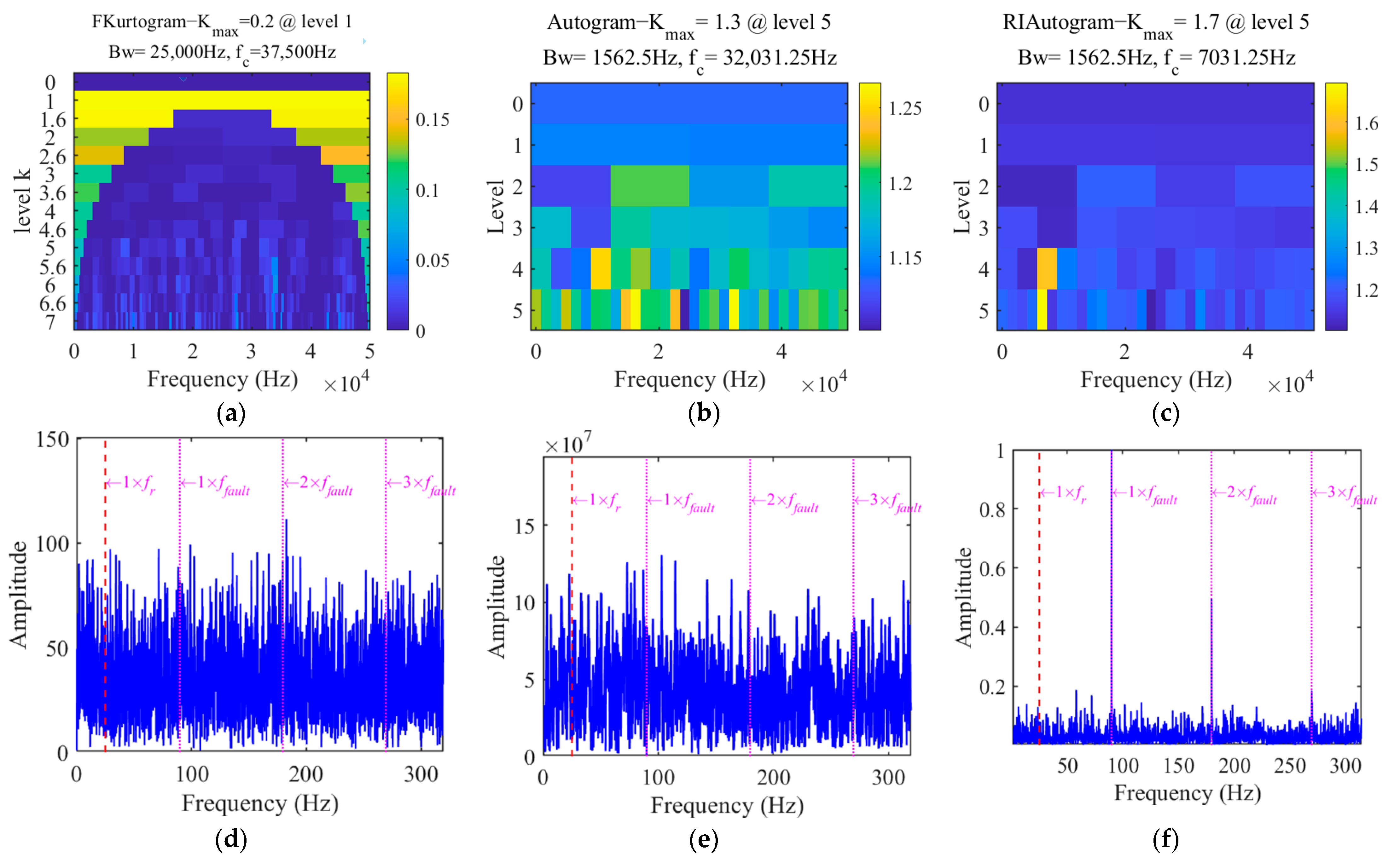 Machines 13 00169 g007