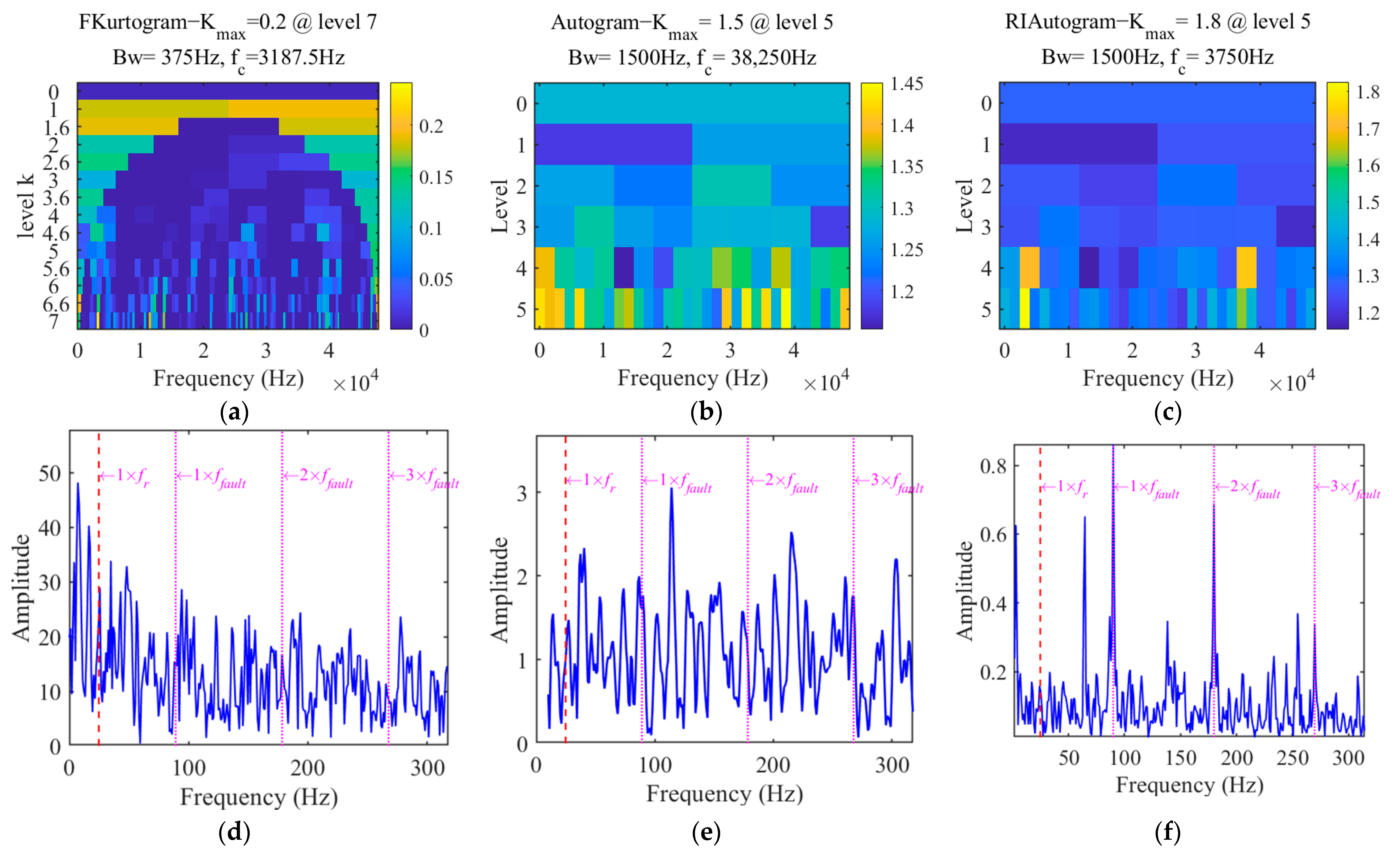 Machines 13 00169 g013