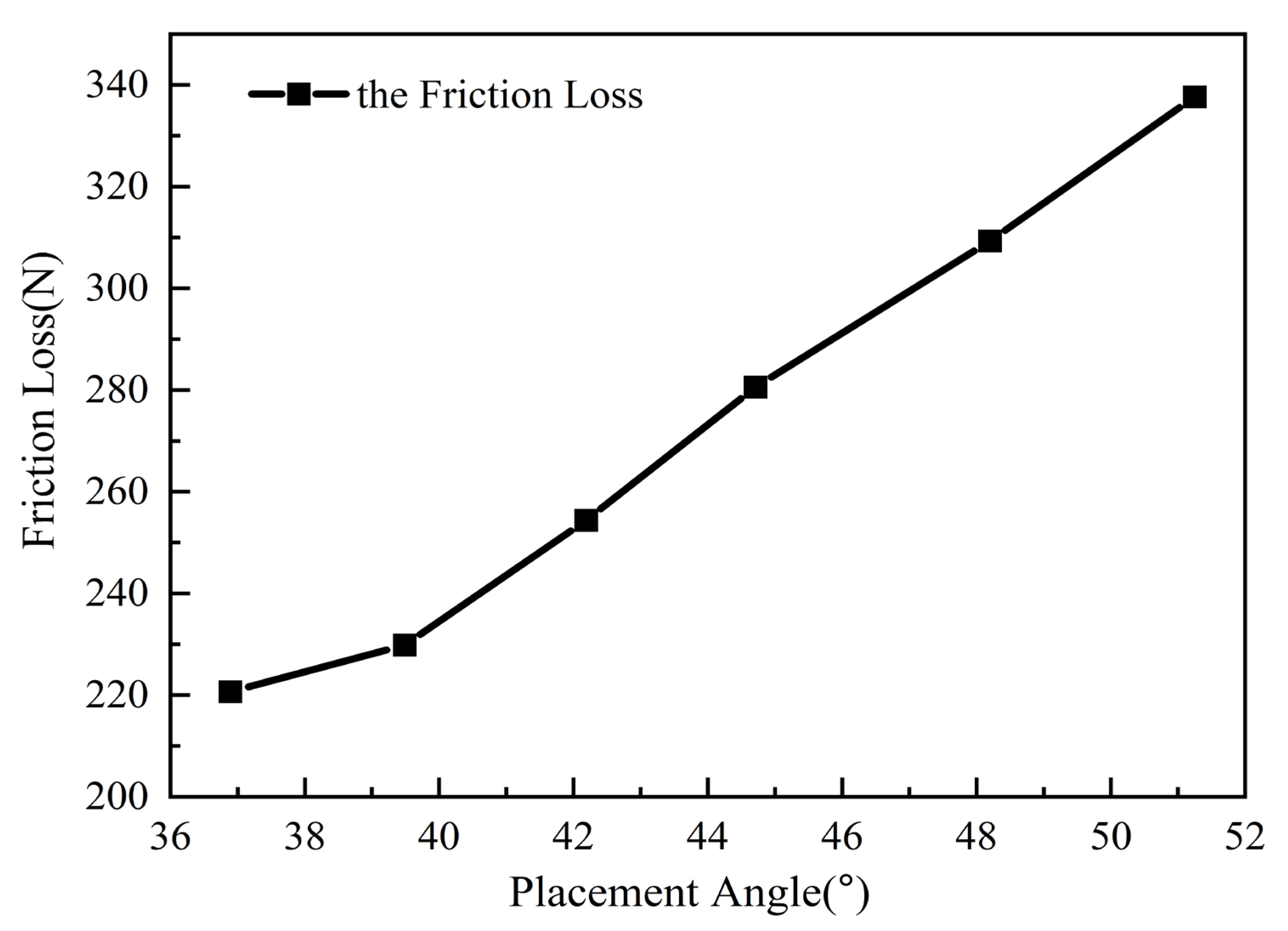 Machines 13 00170 g007