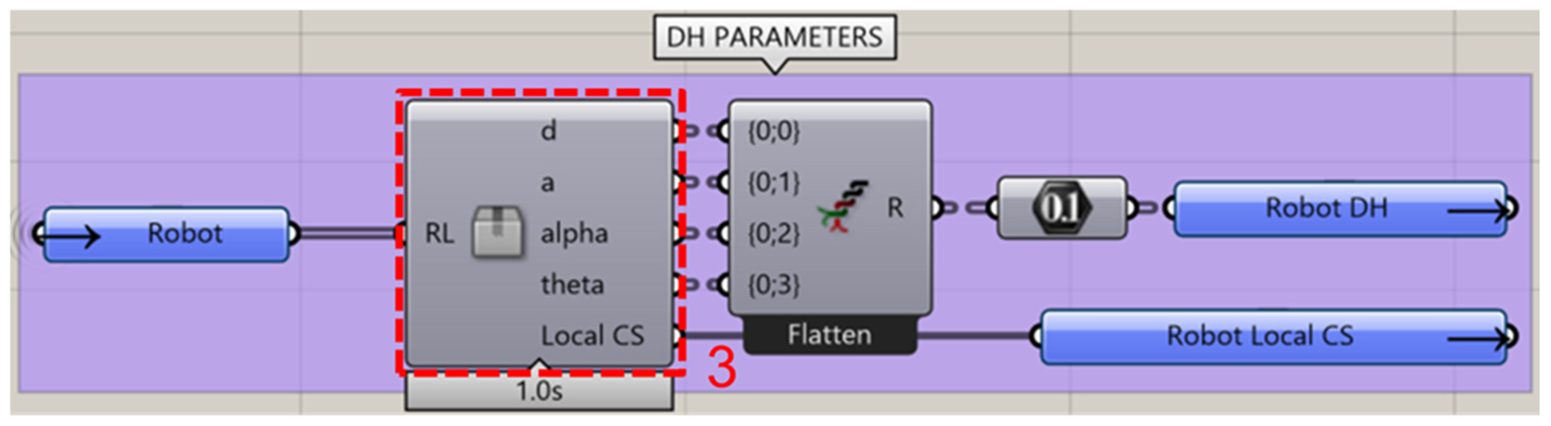Machines 13 00172 g003