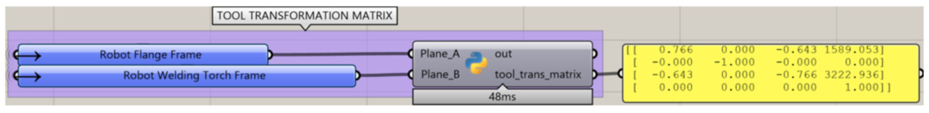 Machines 13 00172 g008