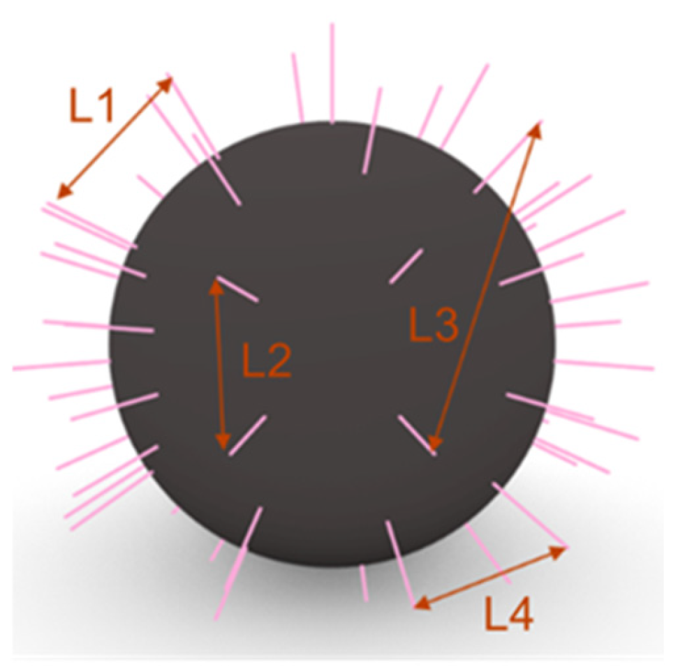 Machines 13 00172 g010