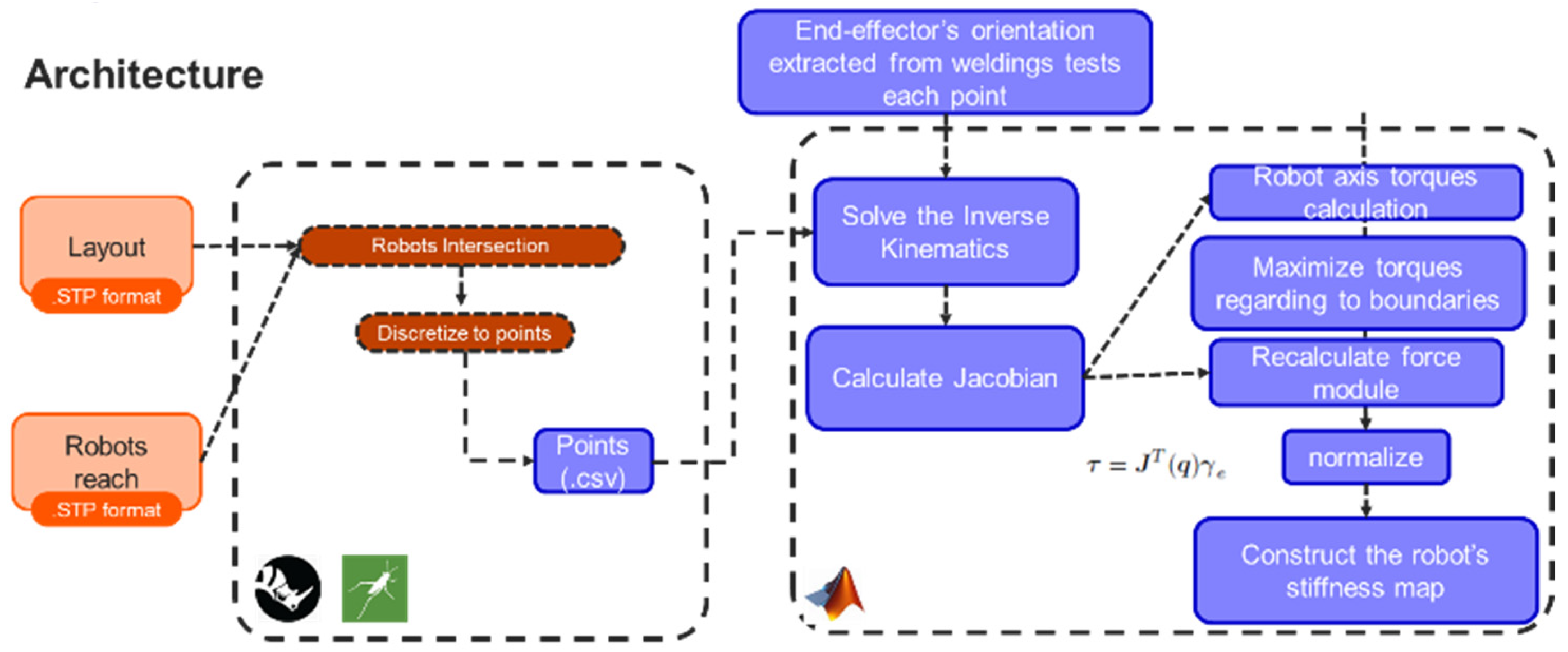 Machines 13 00172 g011