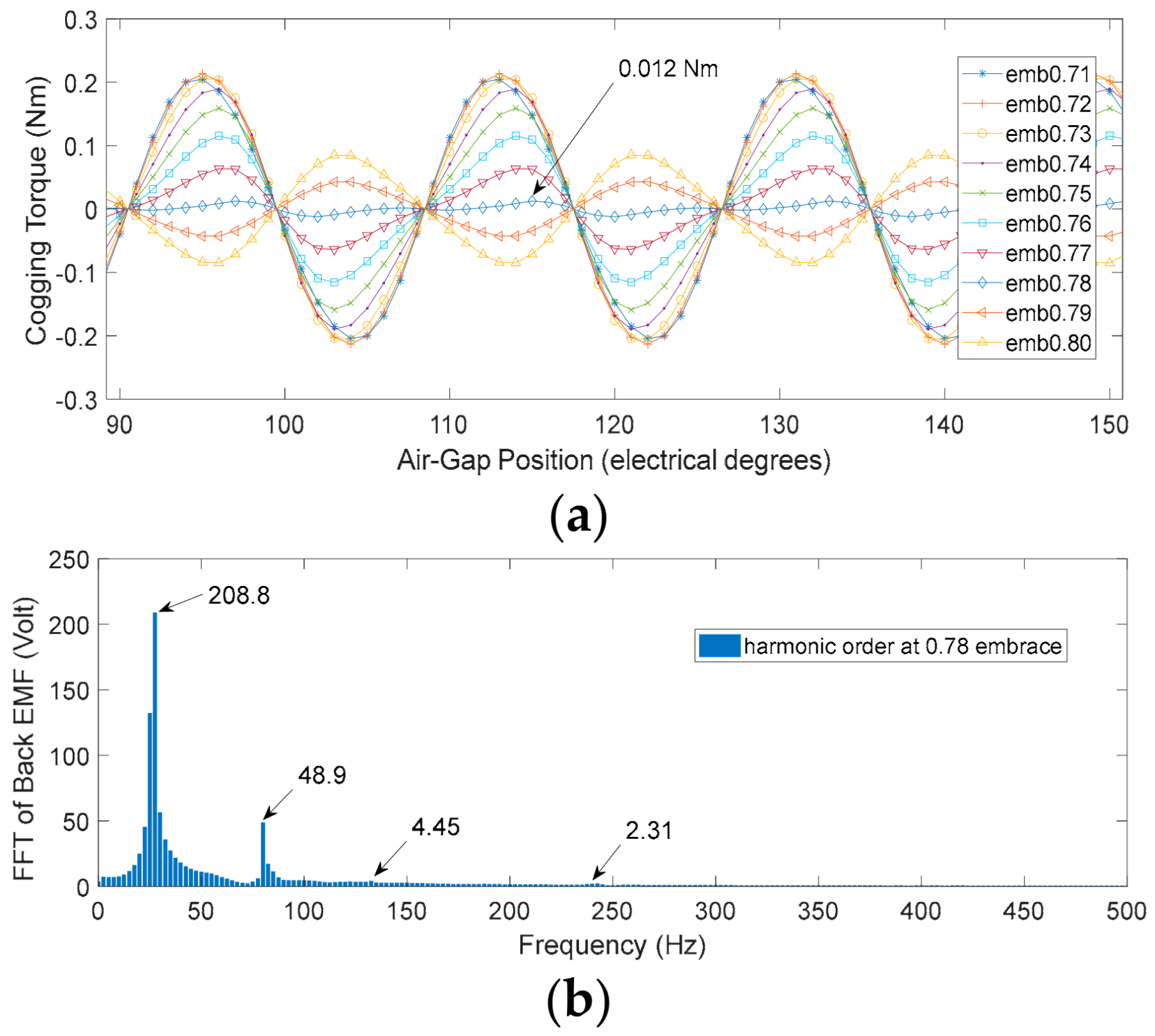 Machines 13 00173 g006