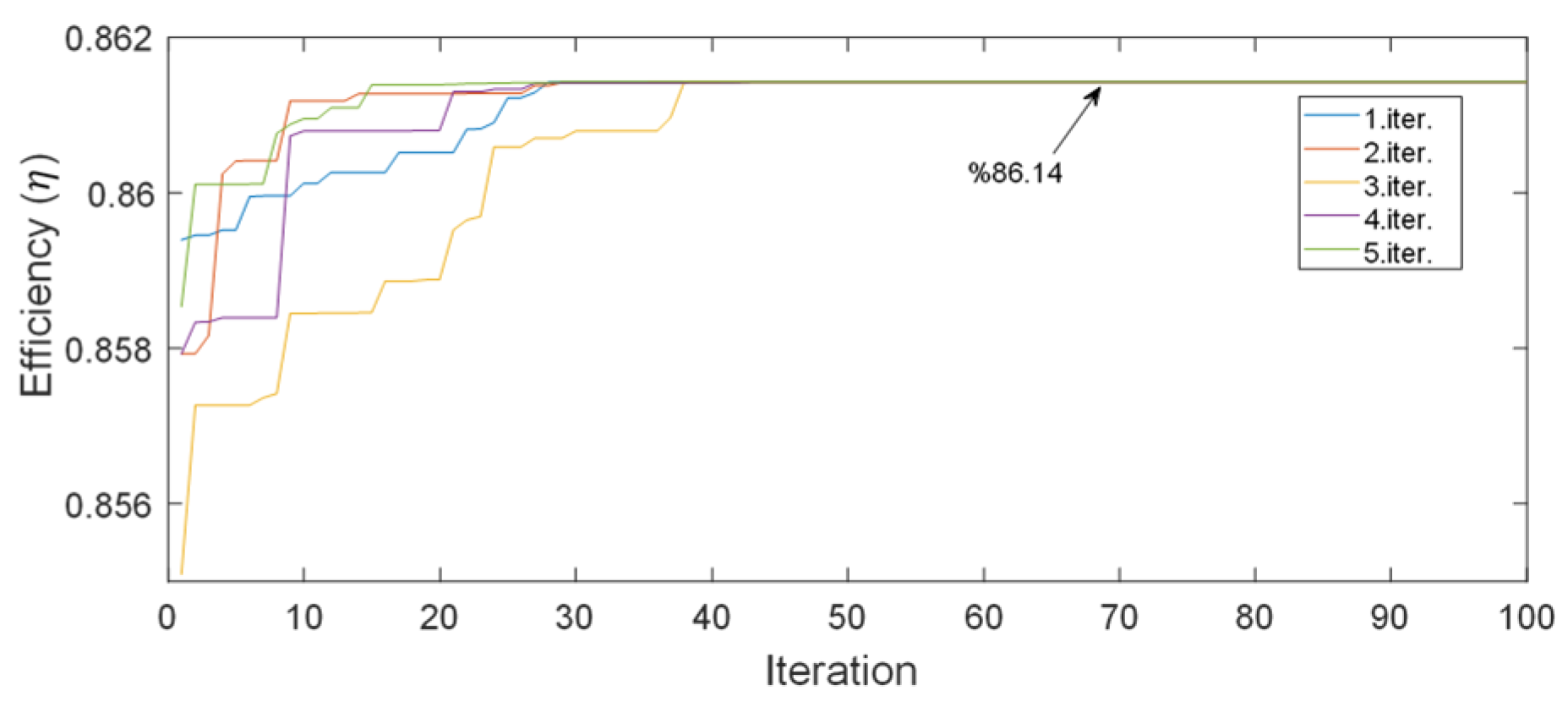 Machines 13 00173 g008