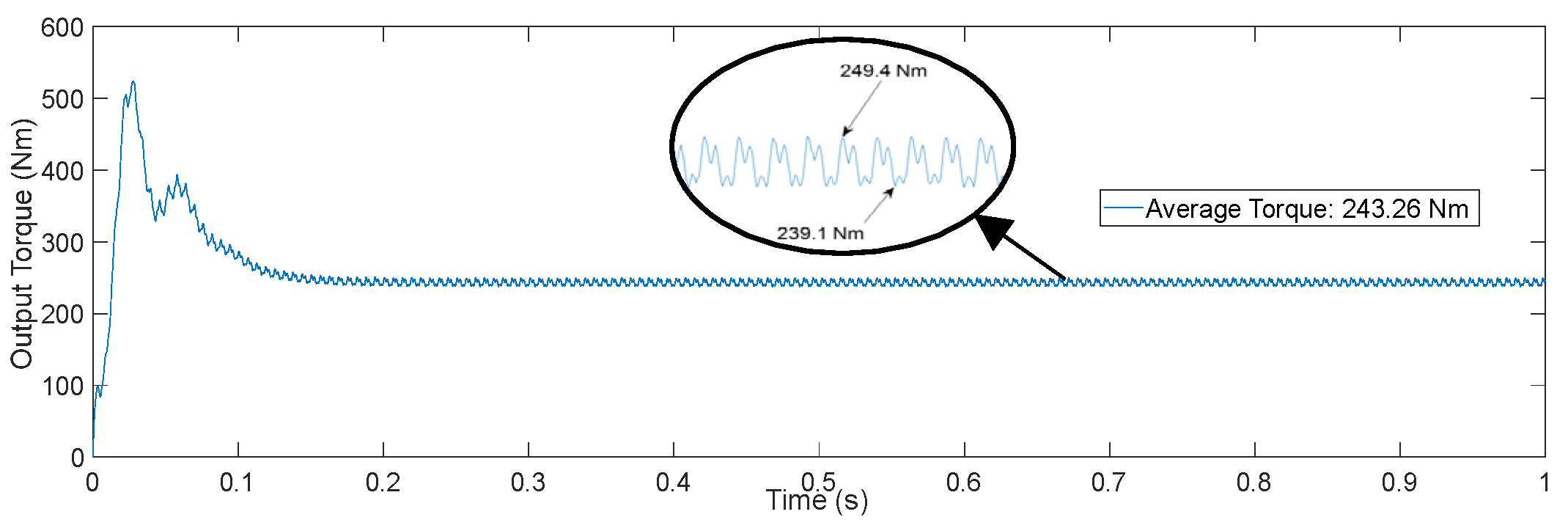 Machines 13 00173 g015