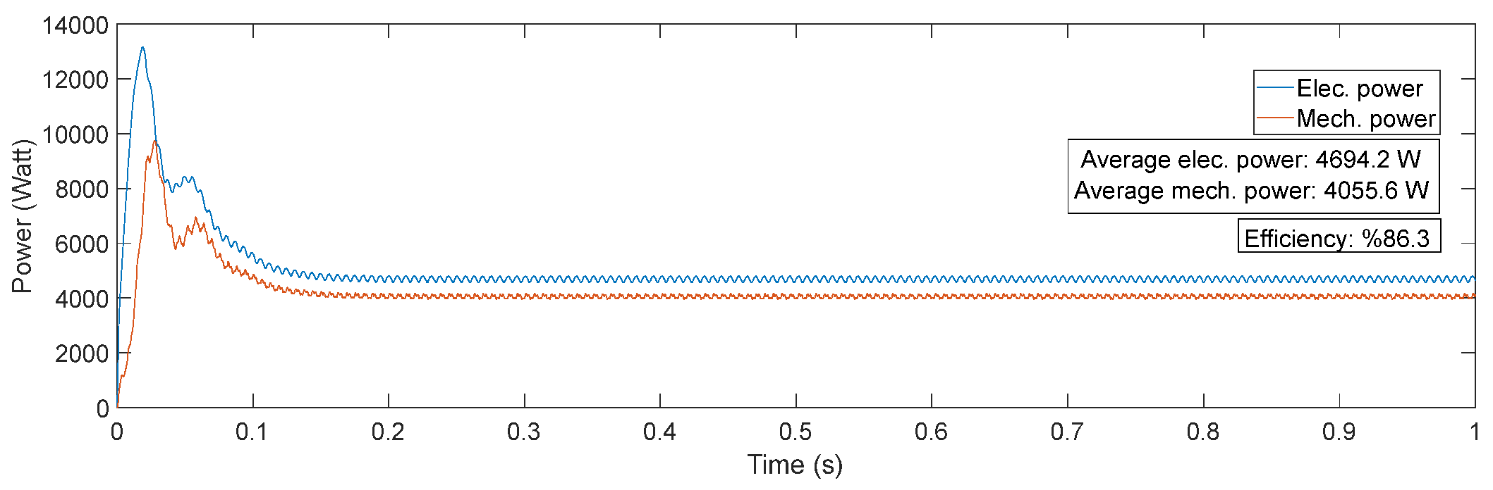 Machines 13 00173 g017