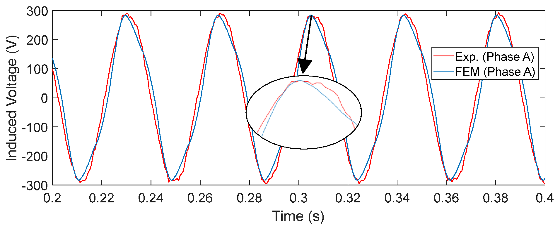 Machines 13 00173 g023