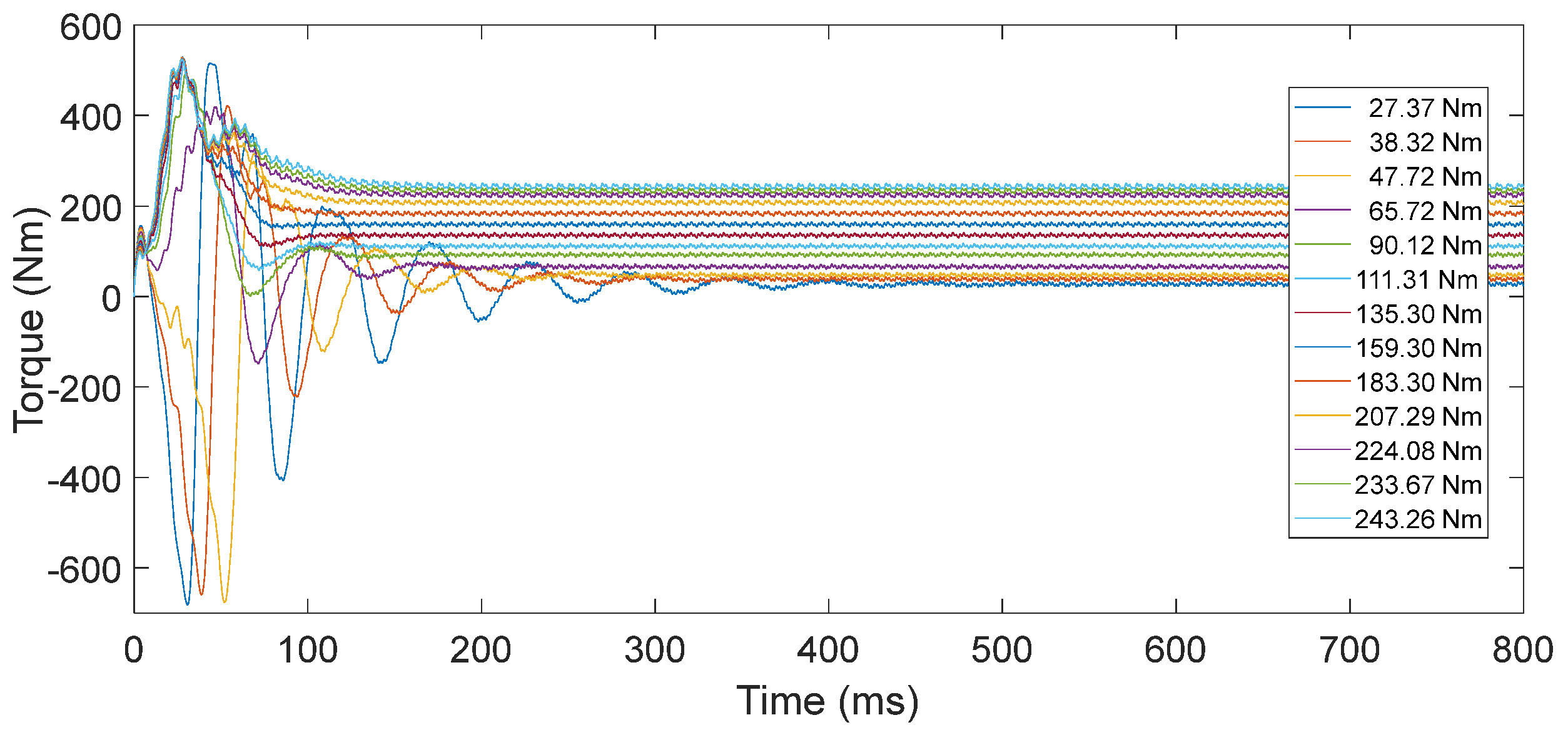 Machines 13 00173 g024