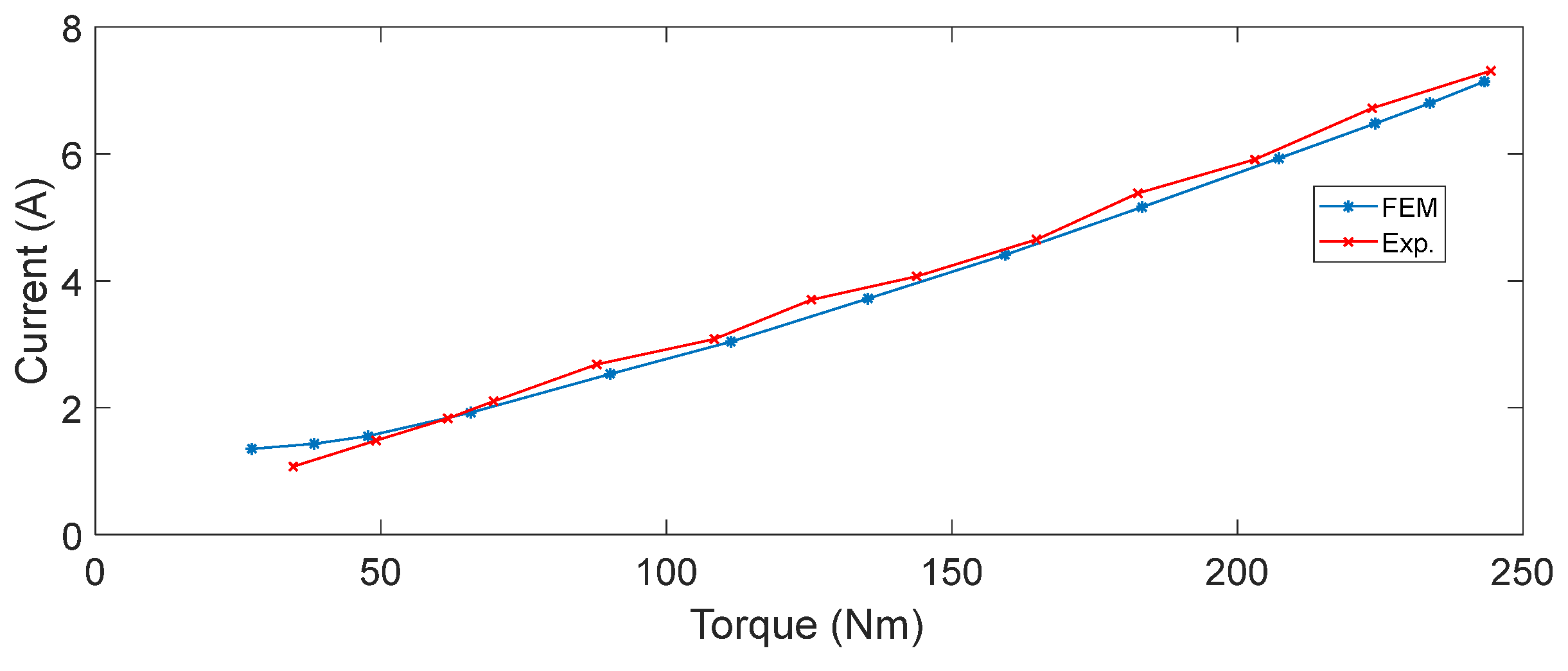 Machines 13 00173 g026