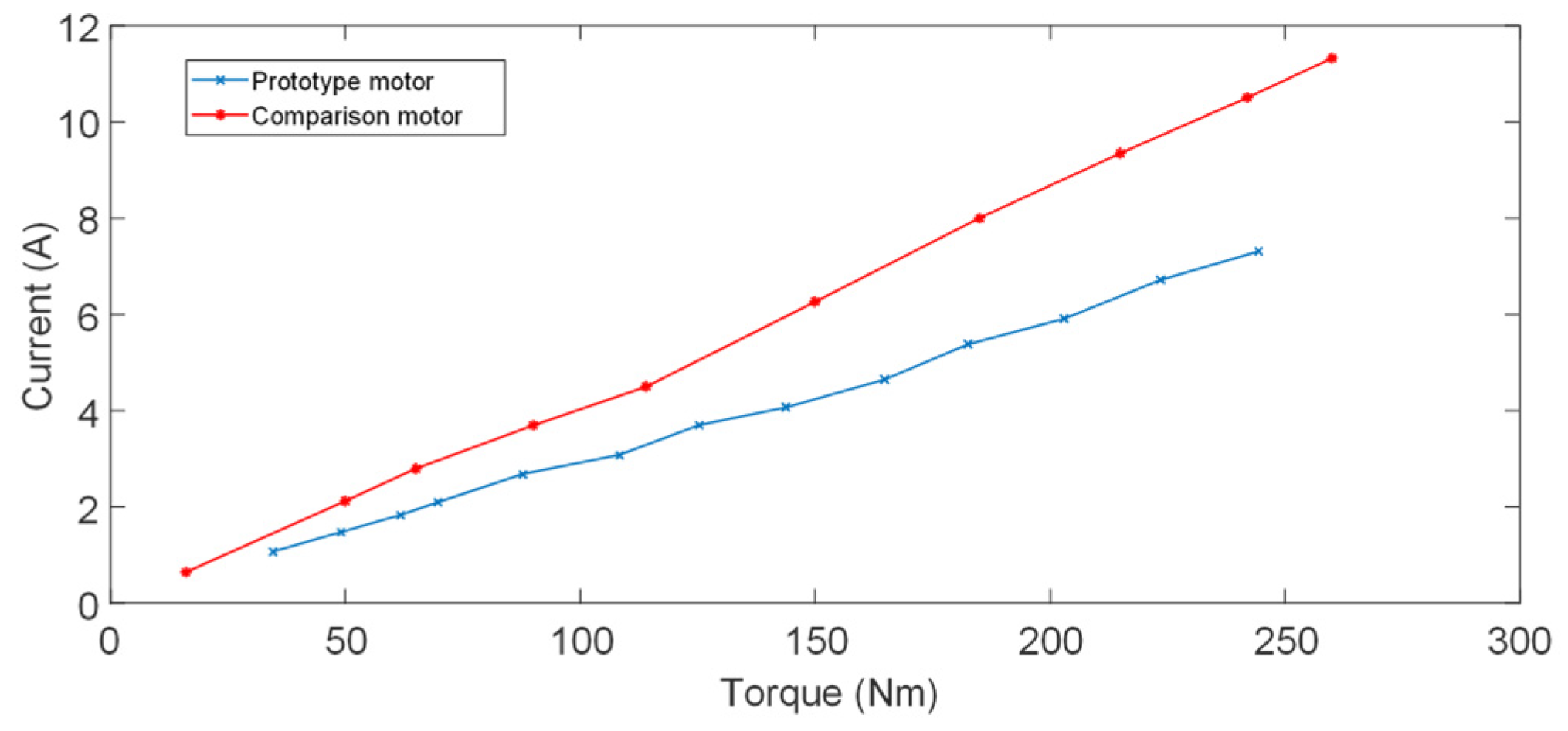 Machines 13 00173 g027