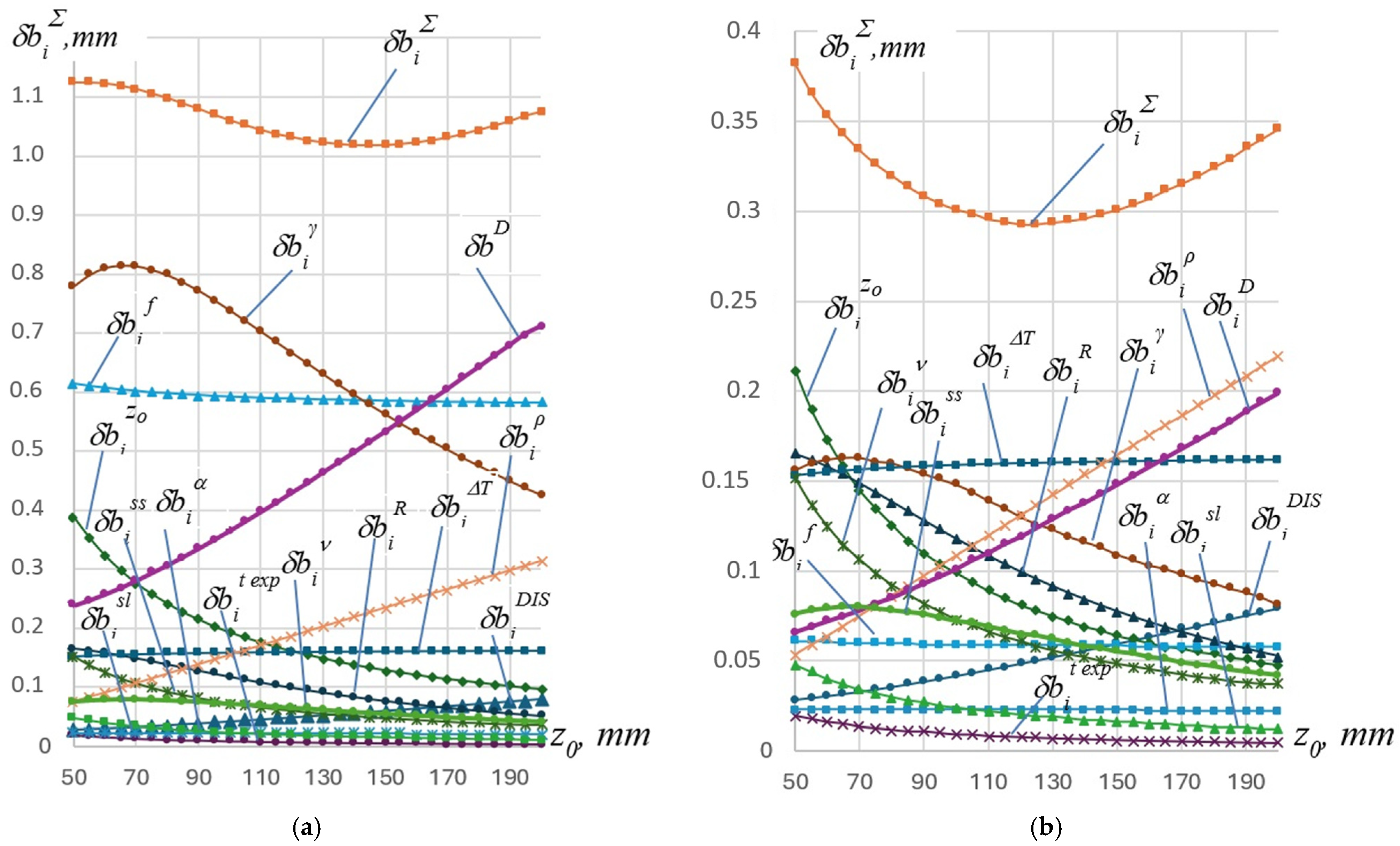 Machines 13 00174 g003 Machines 13 00174 g003