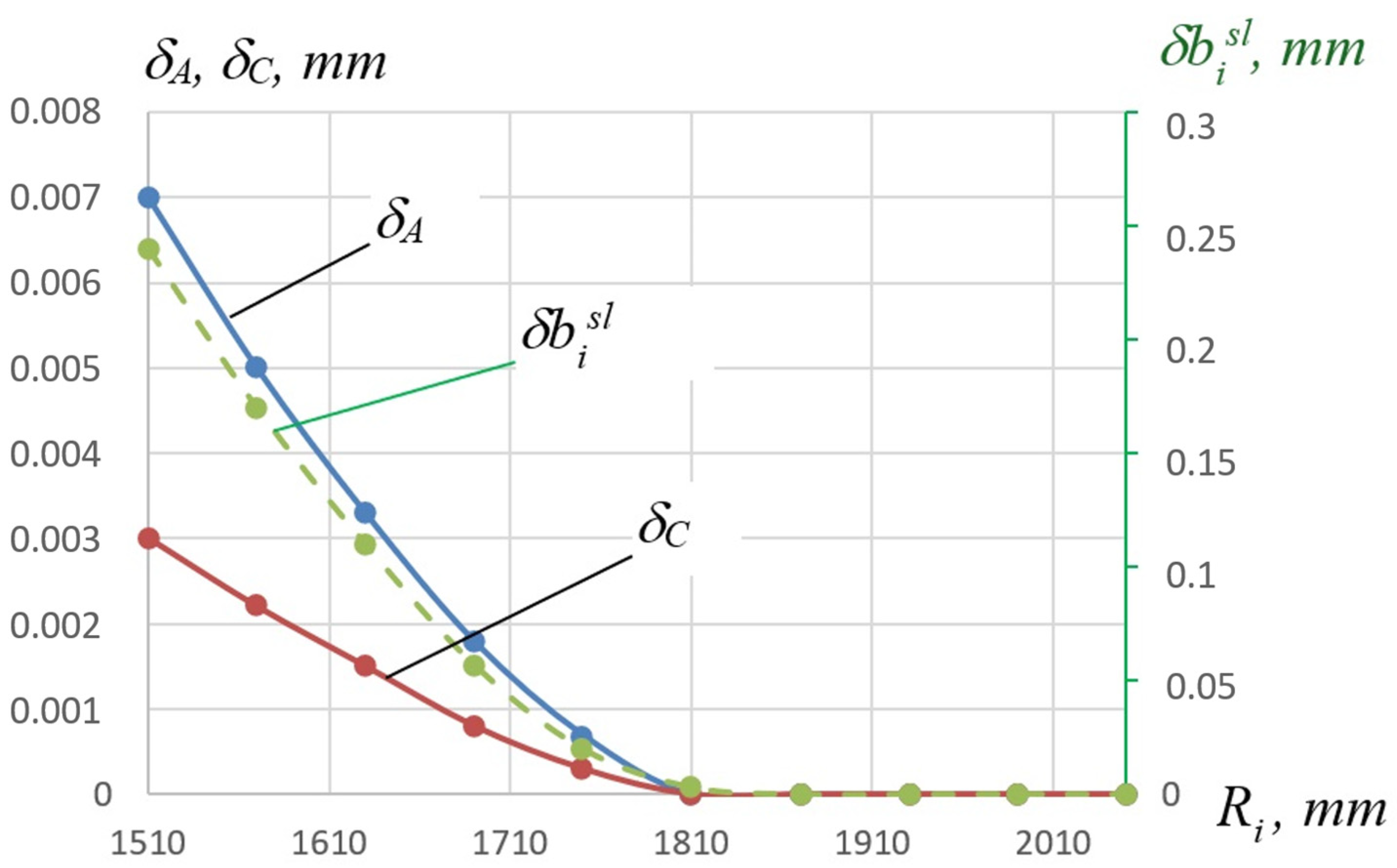 Machines 13 00174 g004 Machines 13 00174 g004