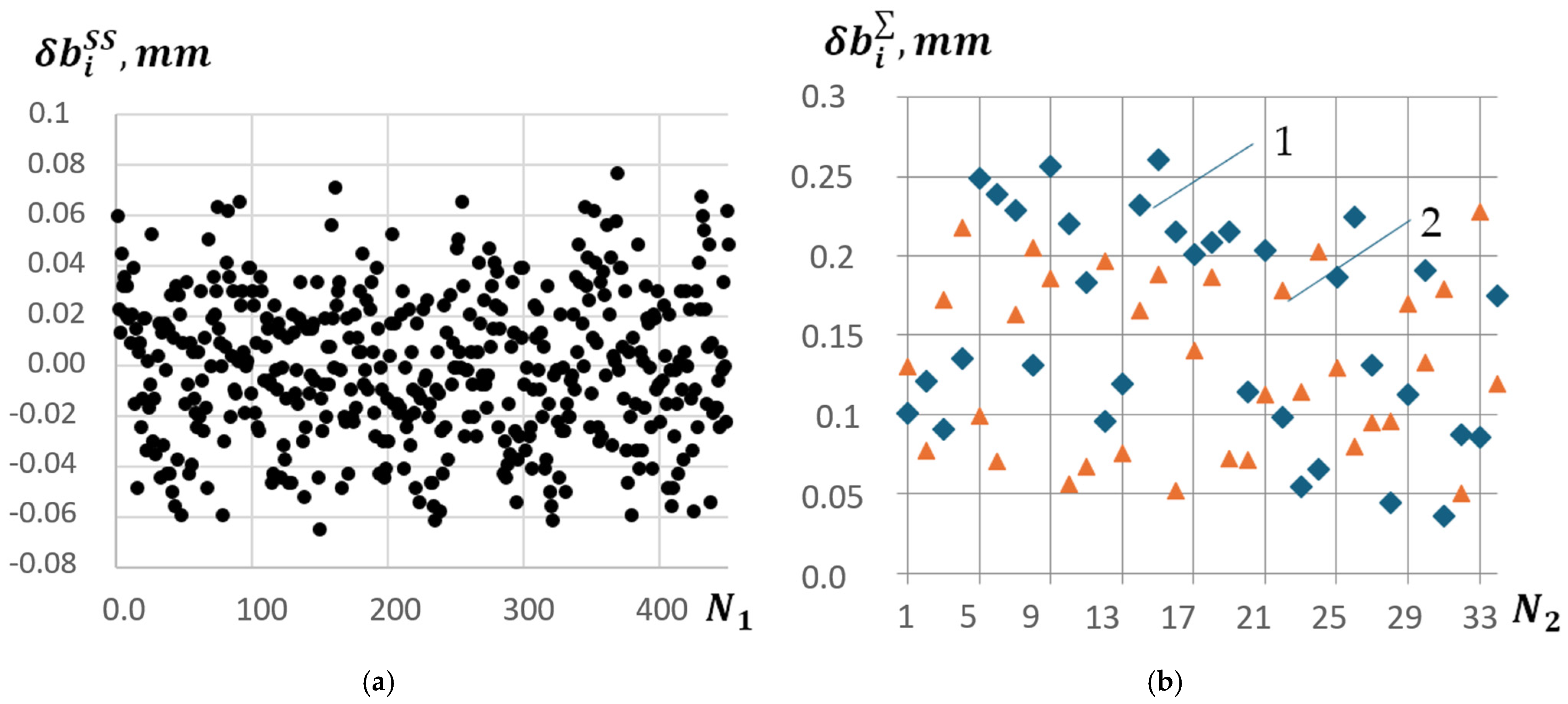 Machines 13 00174 g007 Machines 13 00174 g007