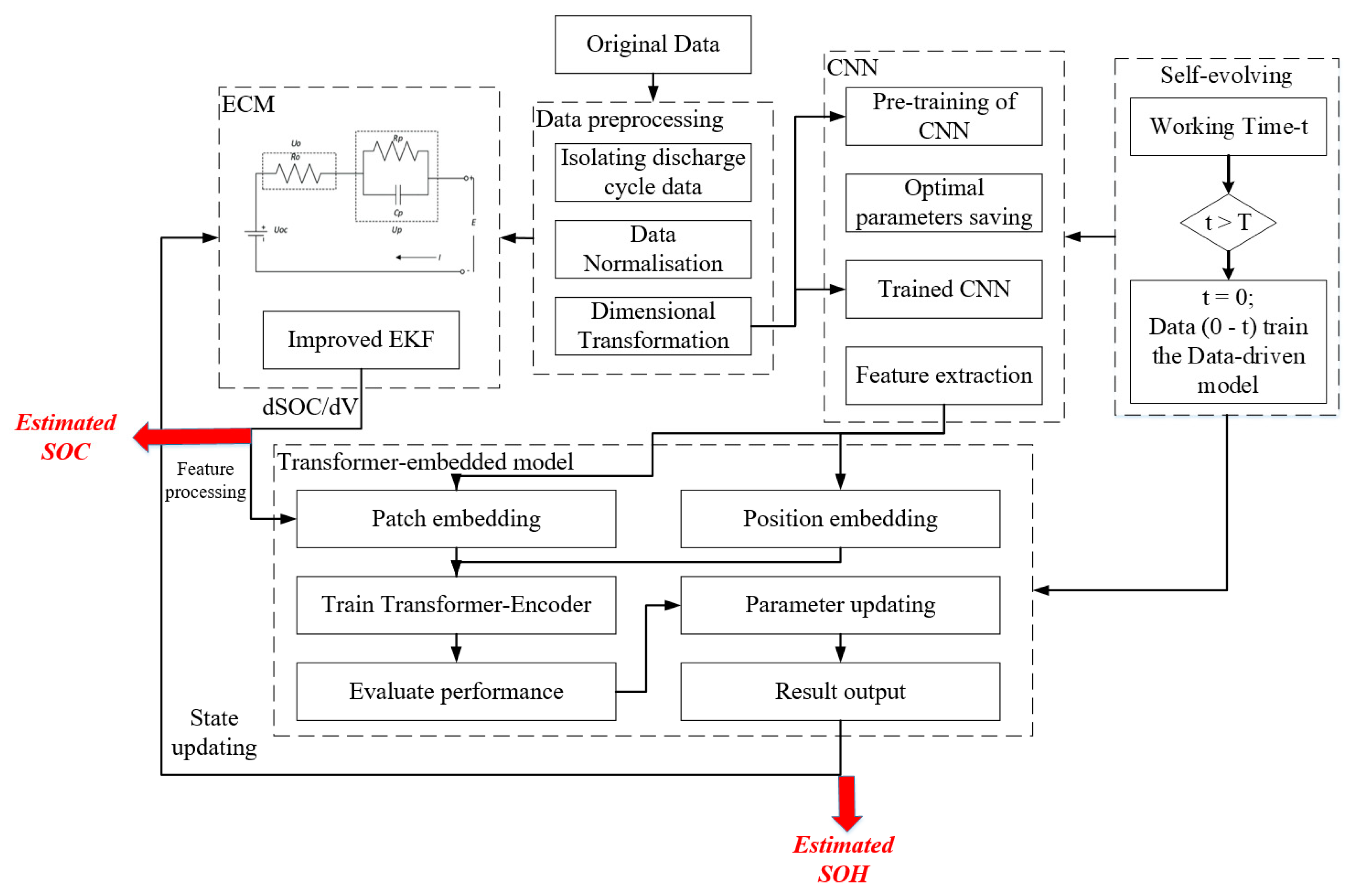 Machines 13 00175 g003
