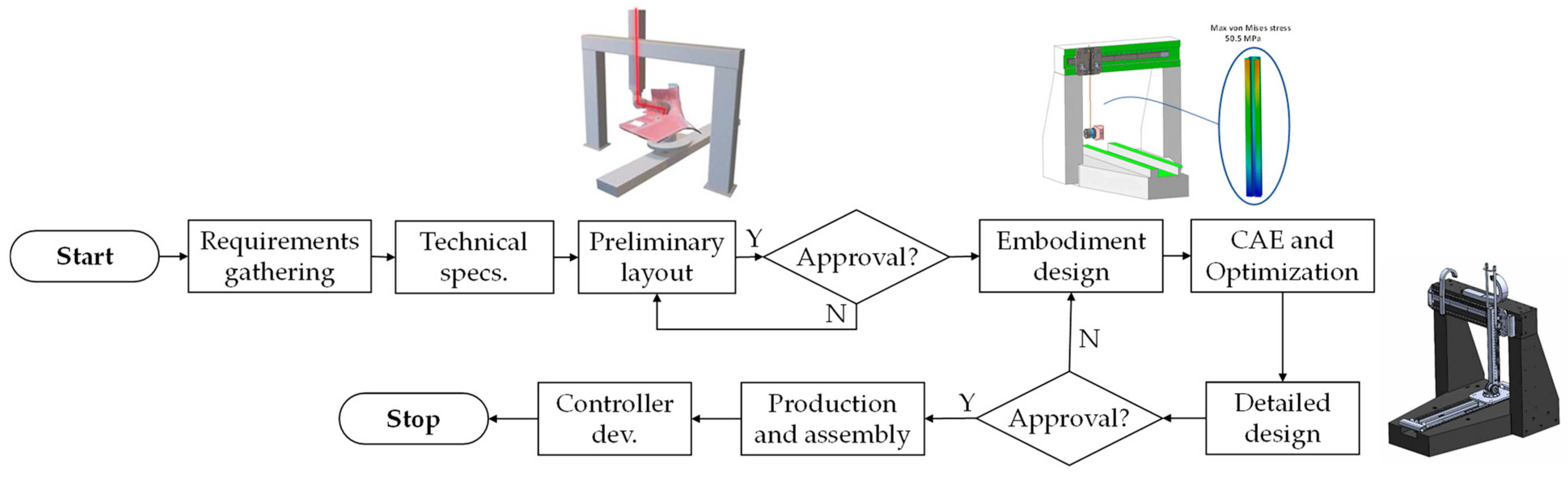 Machines 13 00176 g004