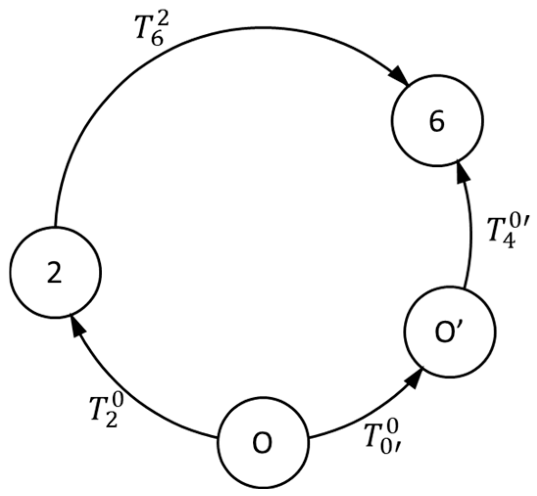 Machines 13 00176 g006