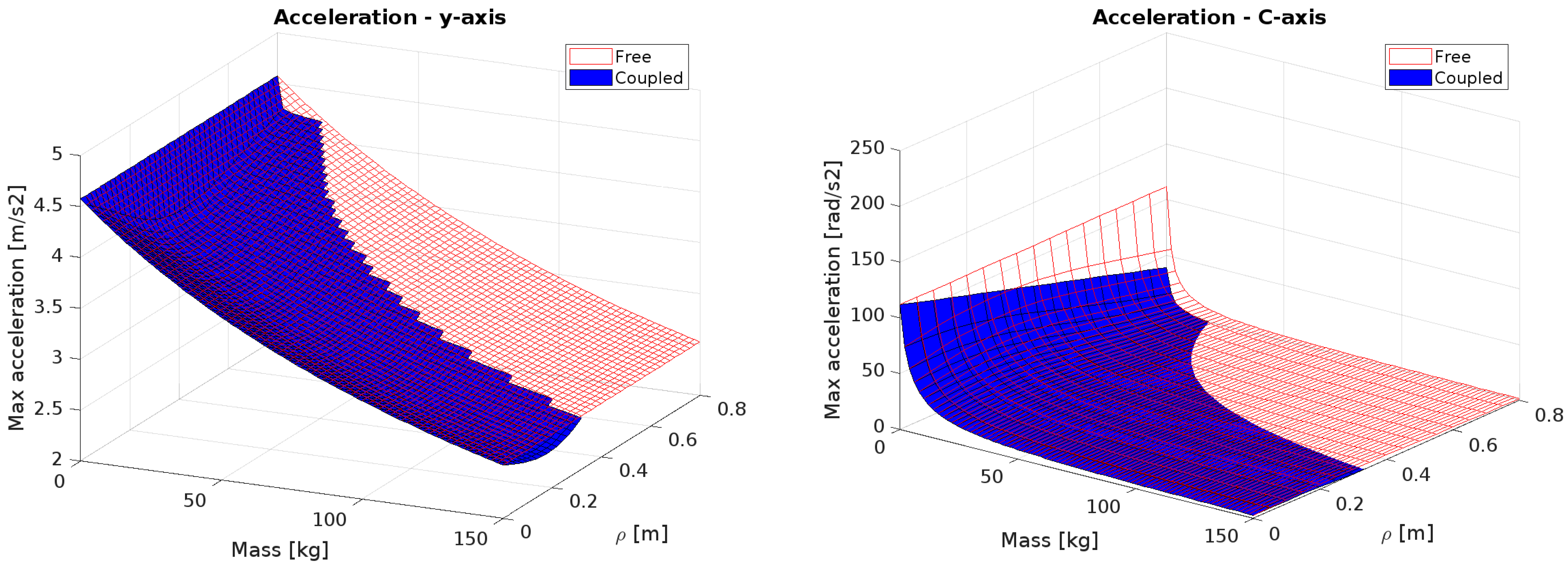 Machines 13 00176 g012