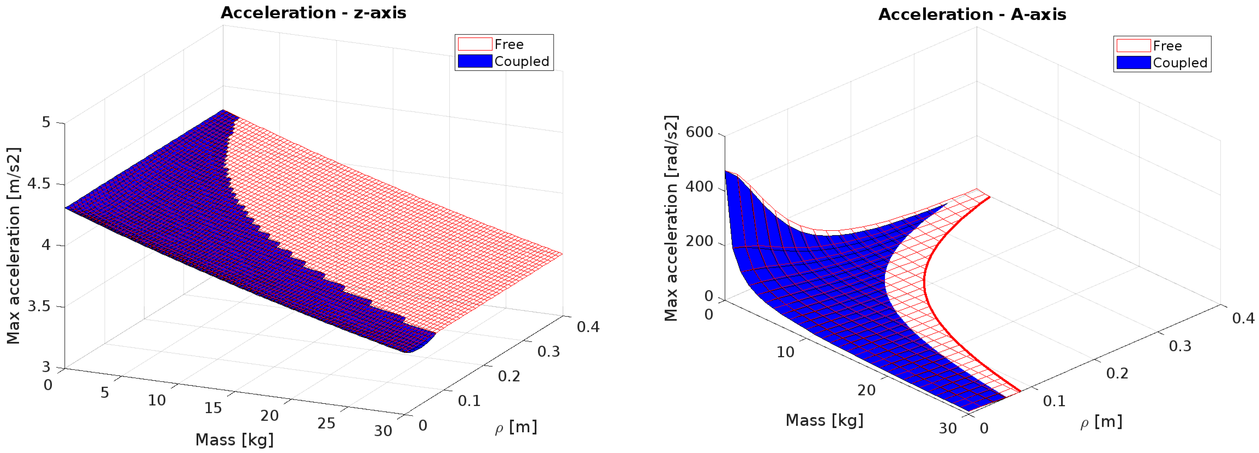 Machines 13 00176 g013