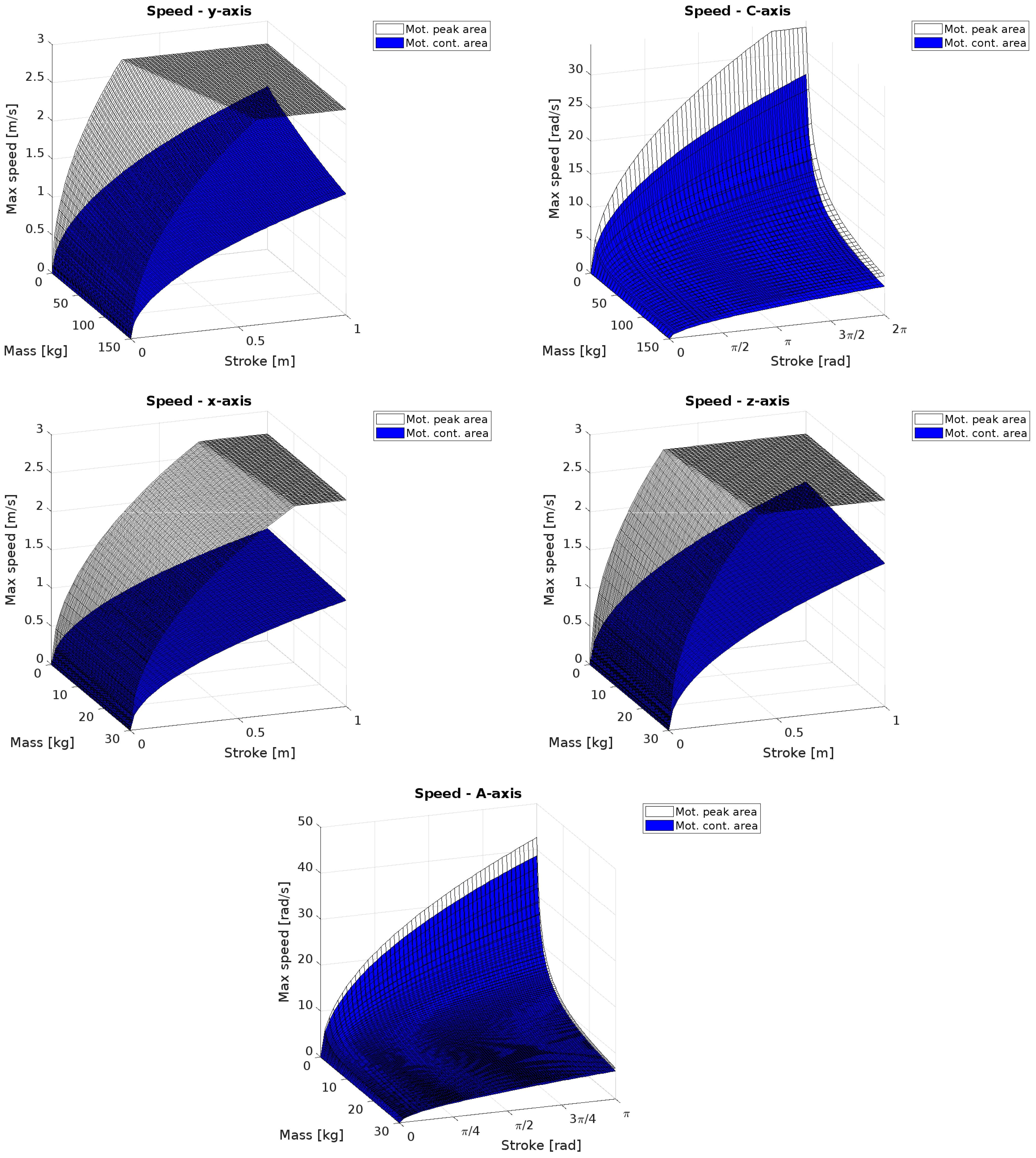 Machines 13 00176 g016