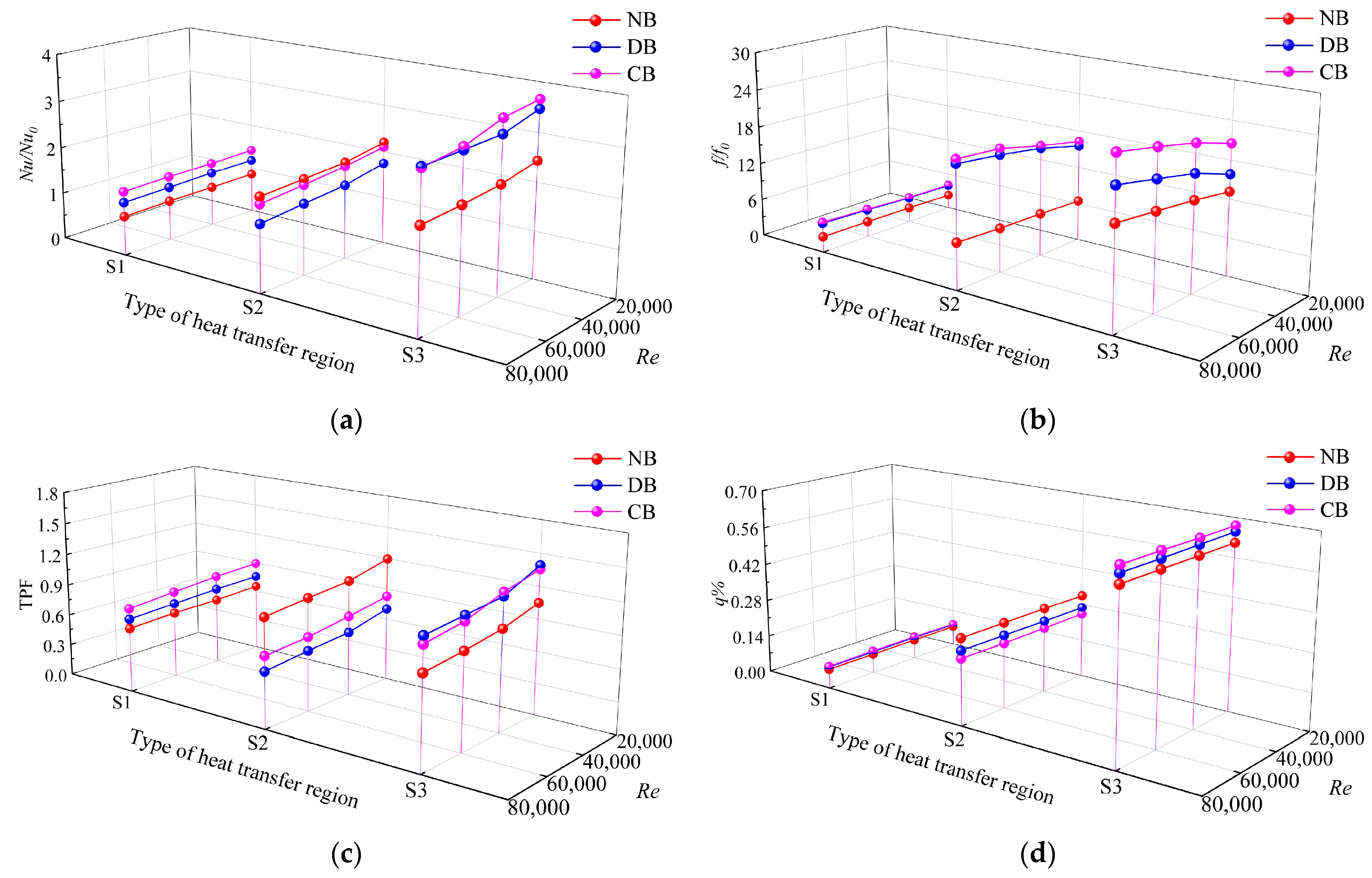 Machines 13 00177 g008