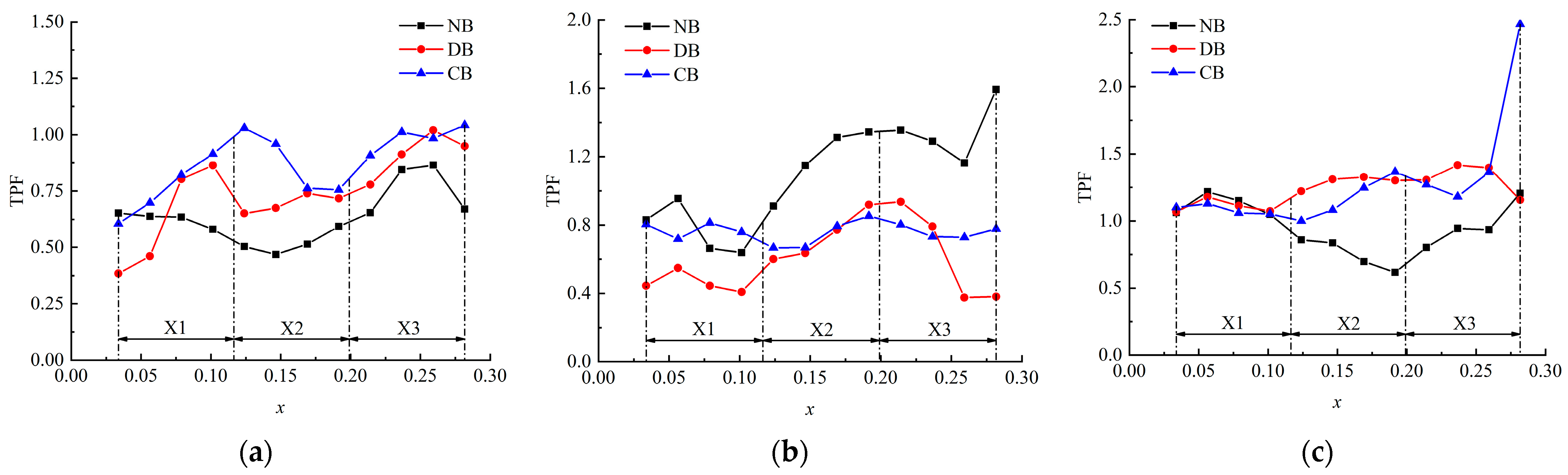 Machines 13 00177 g022