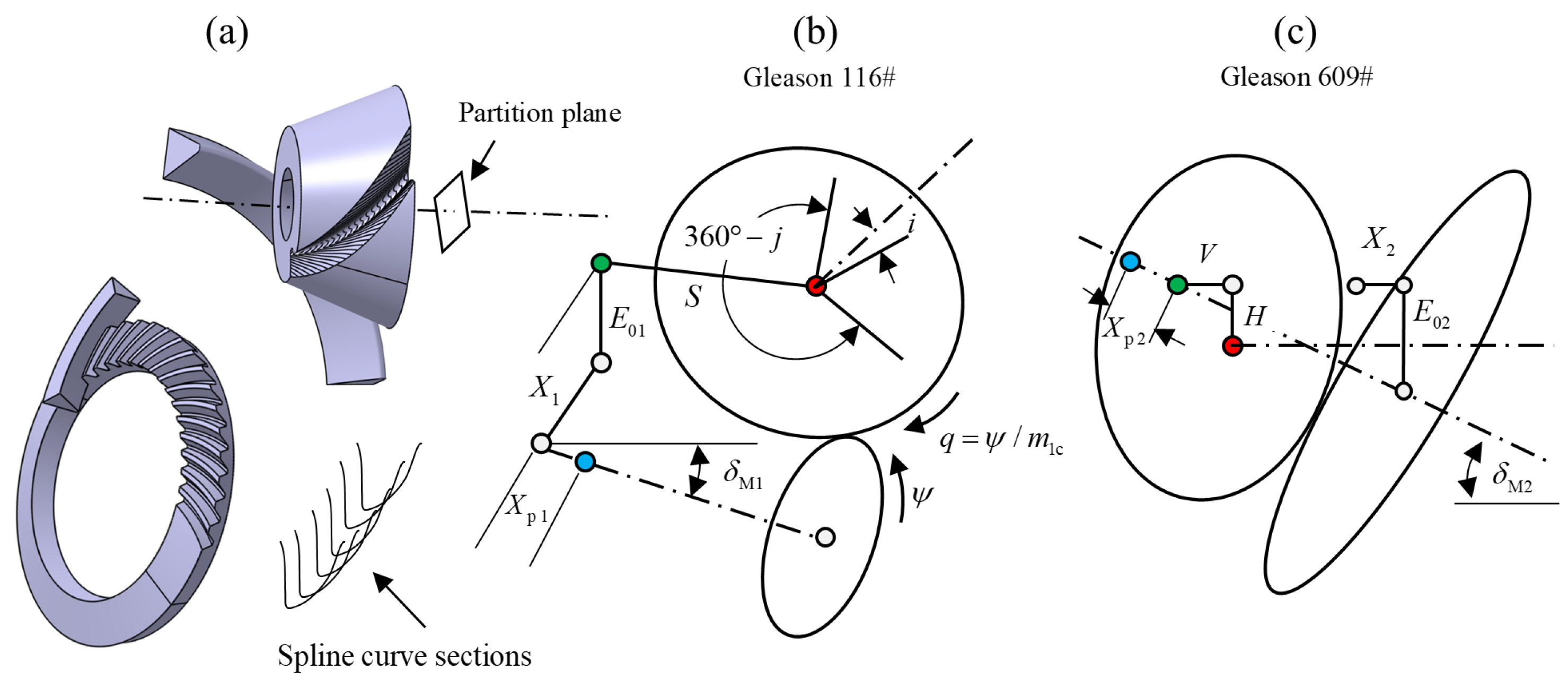 Machines 13 00178 g004
