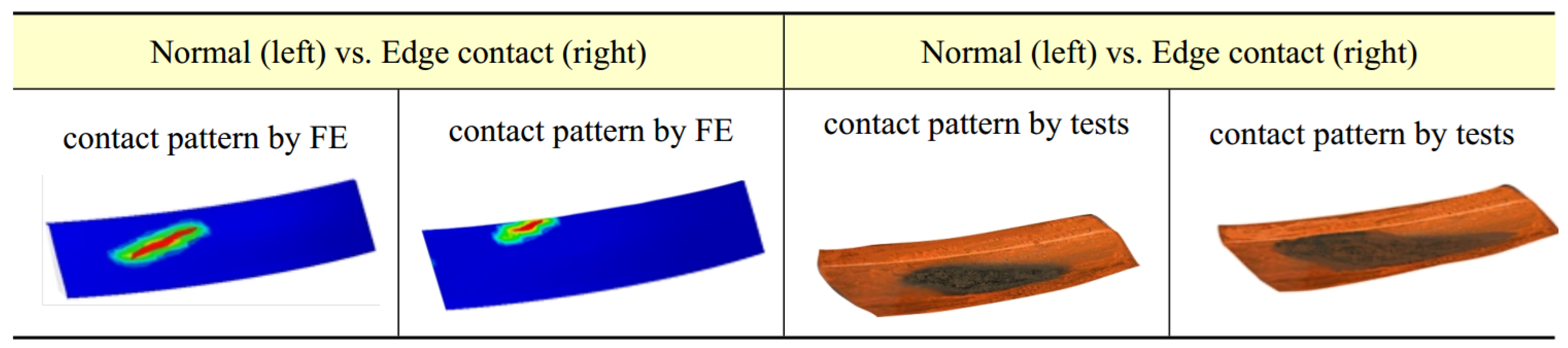 Machines 13 00178 g007