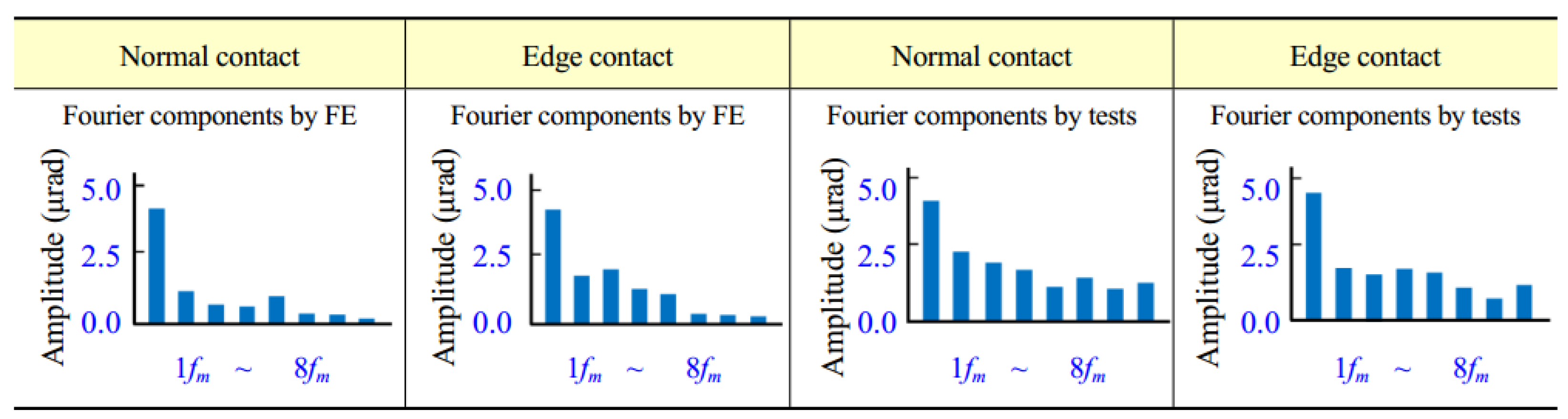 Machines 13 00178 g009